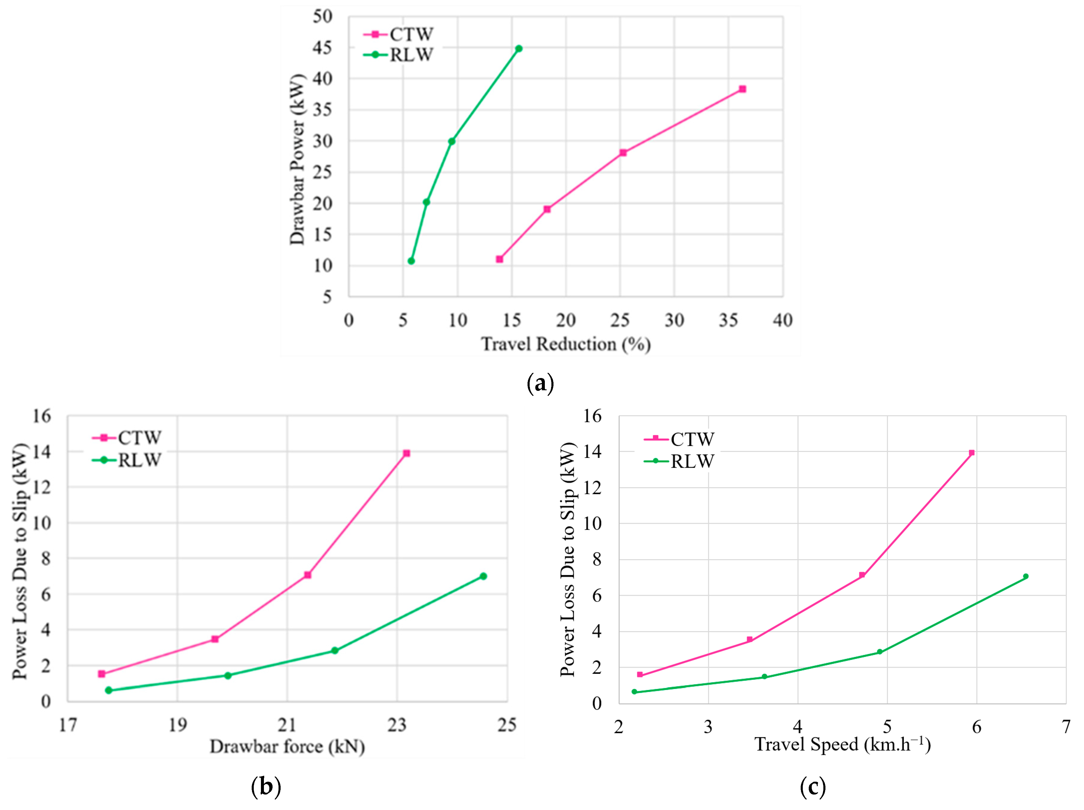 Agronomy 11 00168 g007