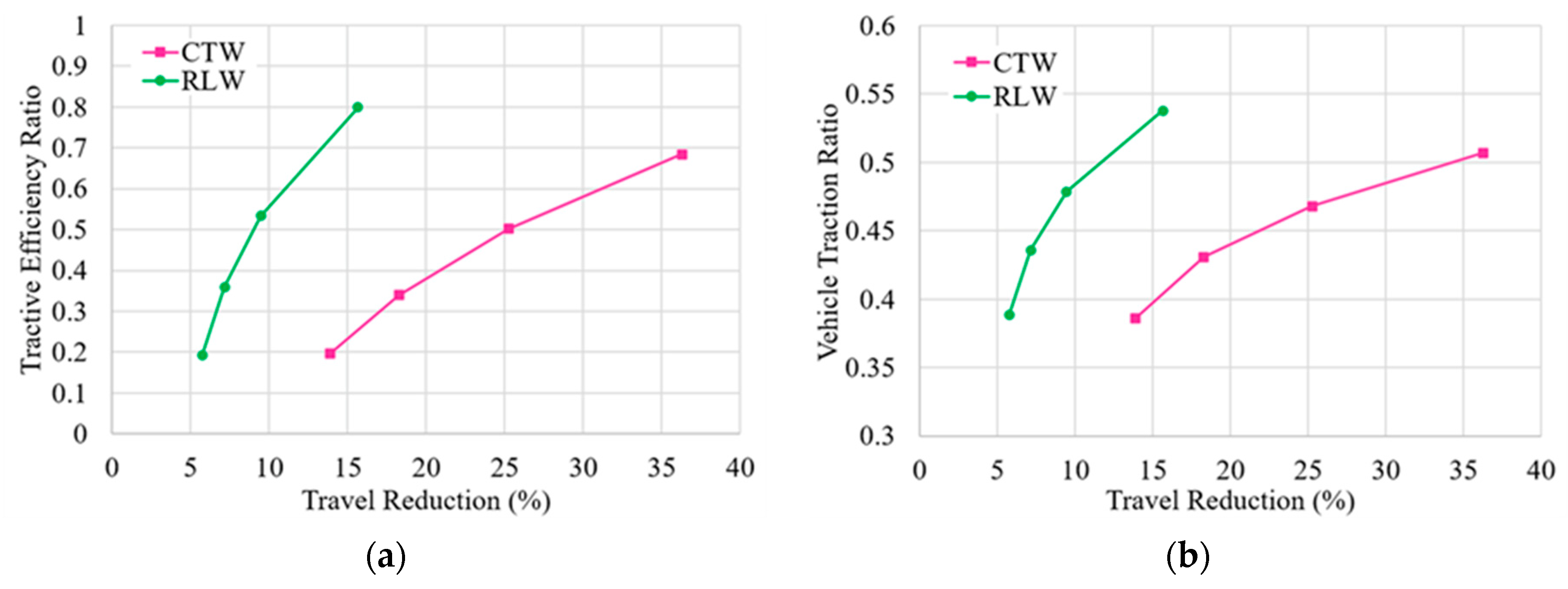 Agronomy 11 00168 g008