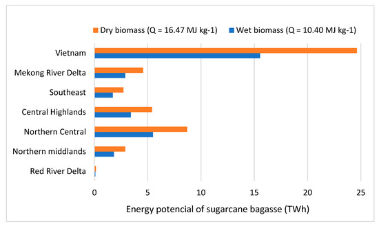 Energy Potential of Agri Residual Biomass in Southeast Asia