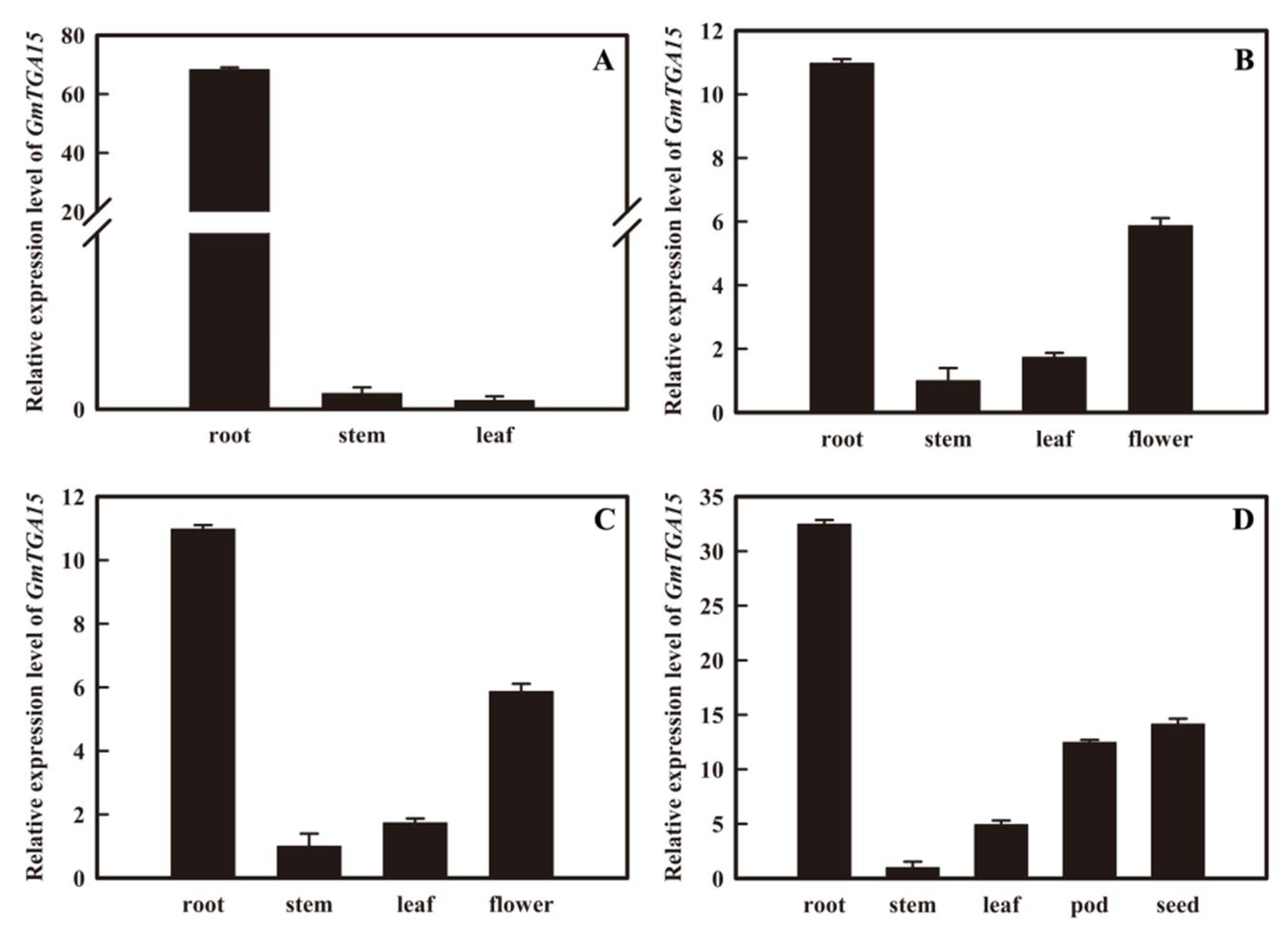 Agronomy 11 00170 g002 Agronomy 11 00170 g002