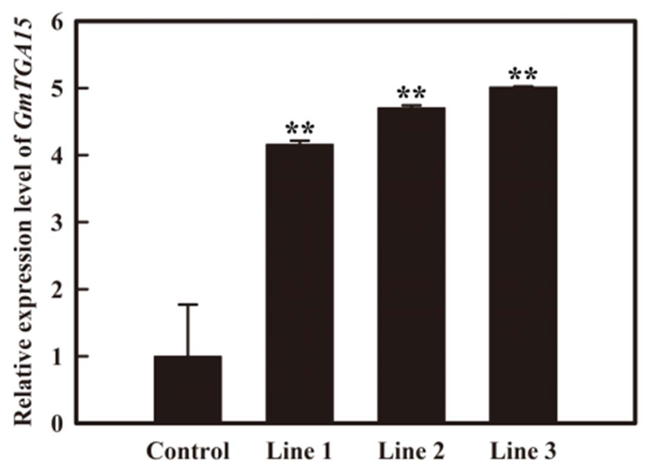 Agronomy 11 00170 g004 Agronomy 11 00170 g004