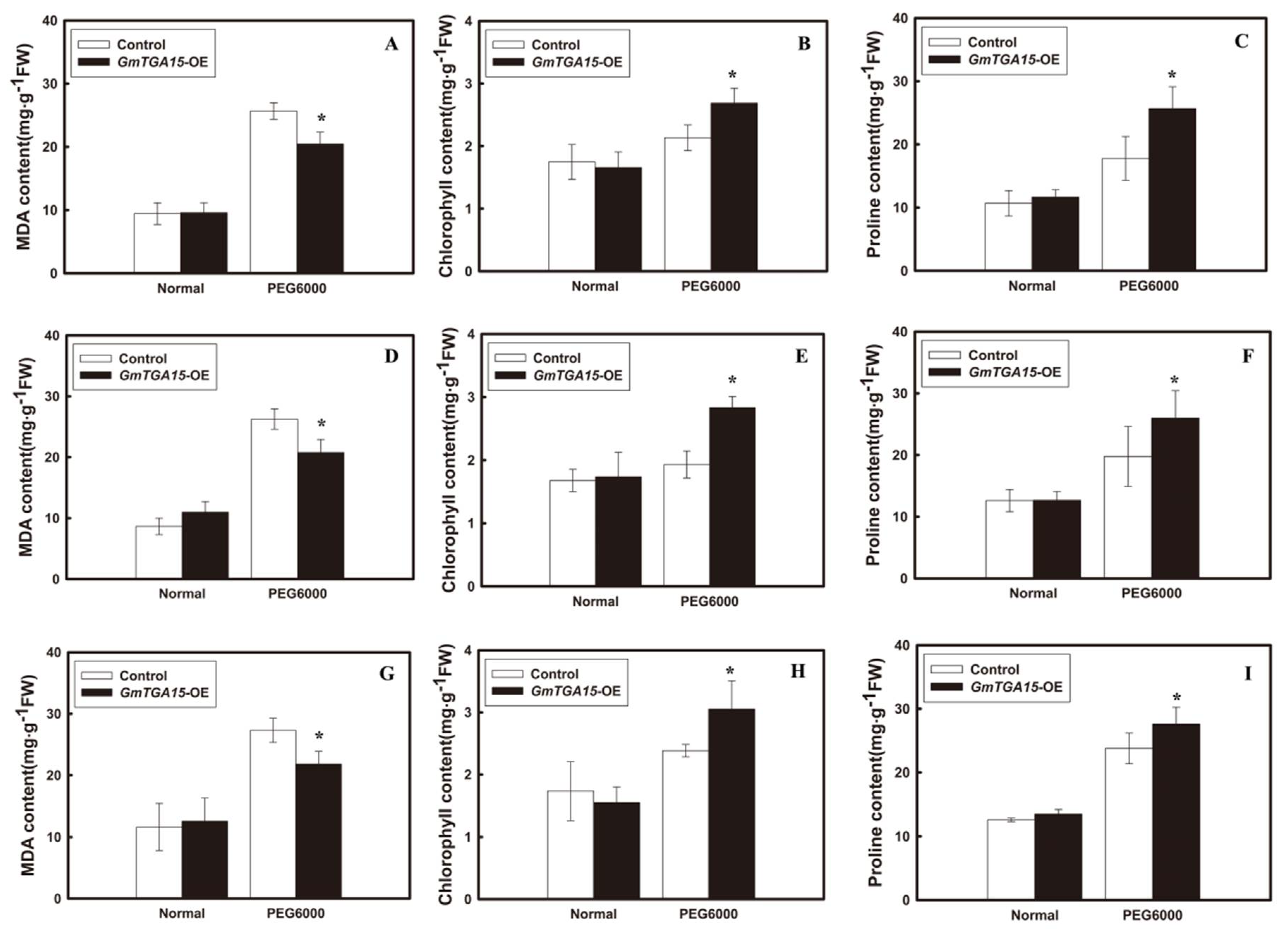 Agronomy 11 00170 g005 Agronomy 11 00170 g005