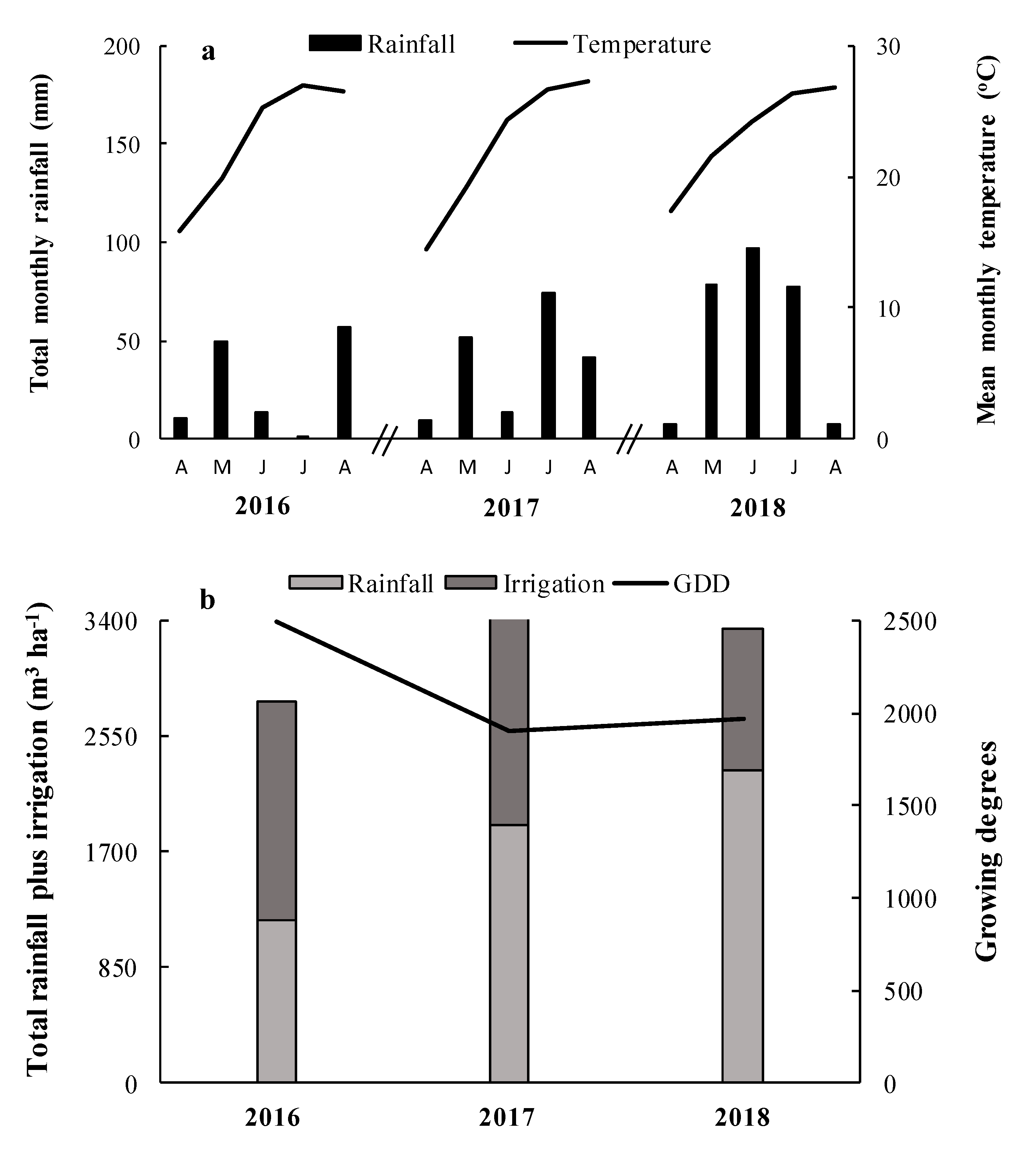 Agronomy 11 00171 g001 Agronomy 11 00171 g001