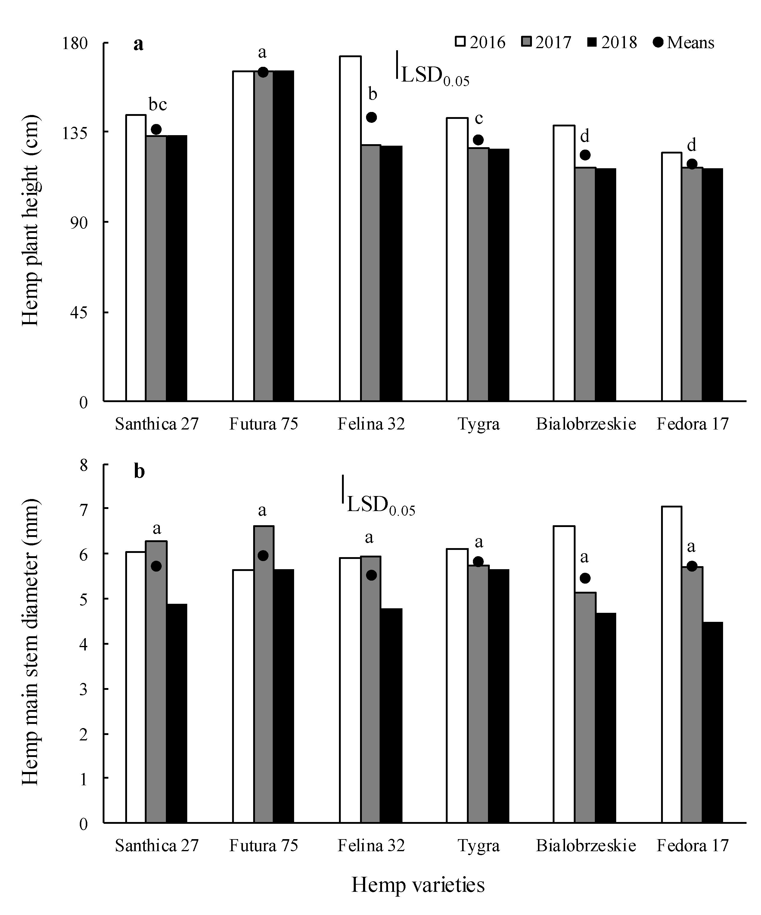 Agronomy 11 00171 g002 Agronomy 11 00171 g002