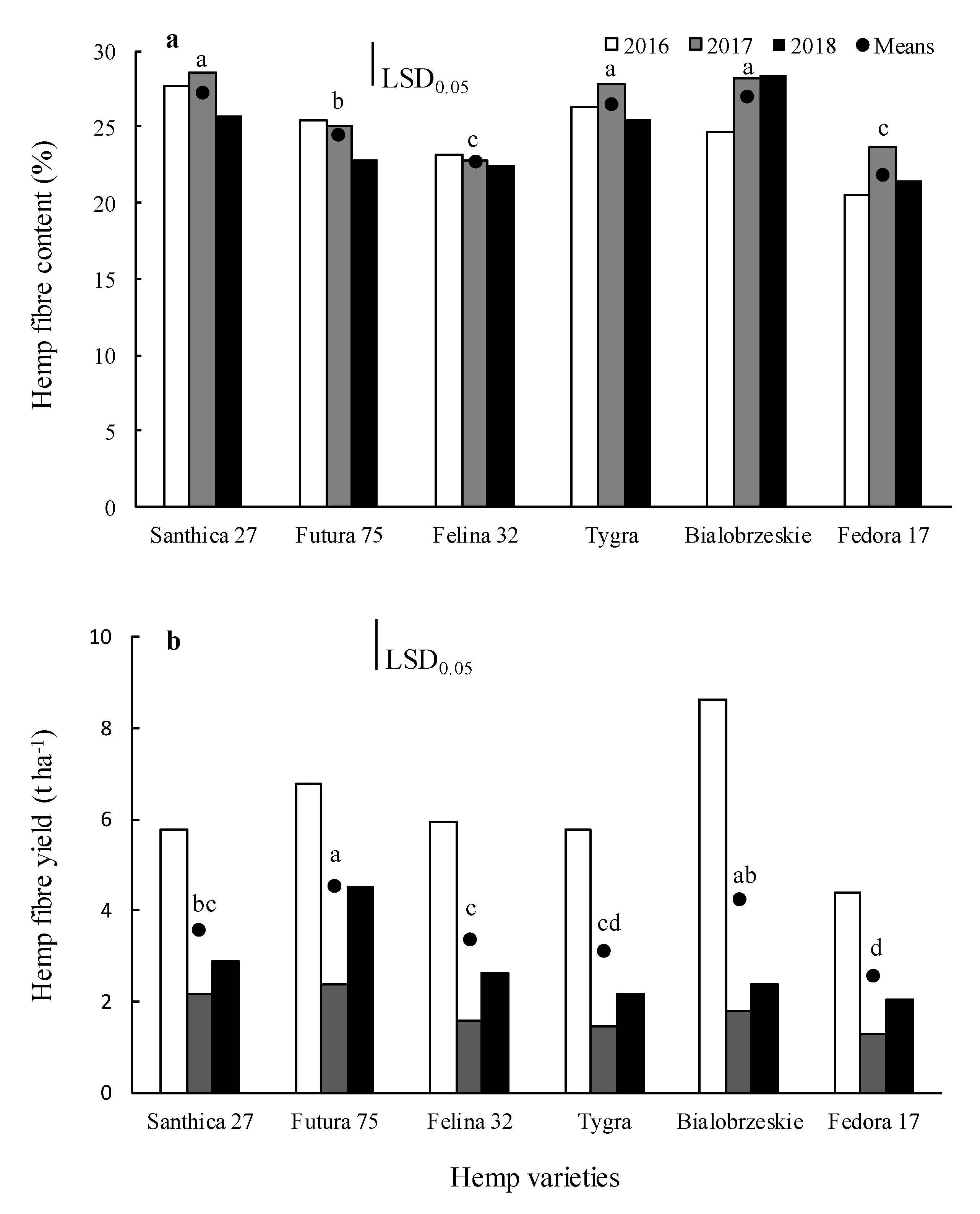 Agronomy 11 00171 g004 Agronomy 11 00171 g004