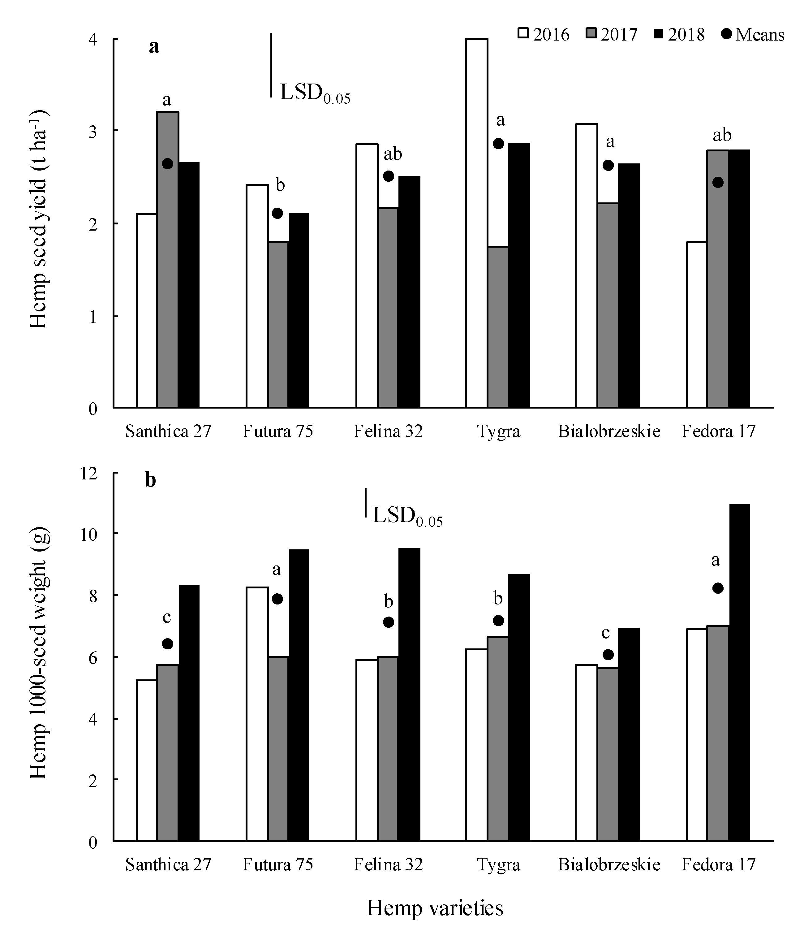 Agronomy 11 00171 g006 Agronomy 11 00171 g006