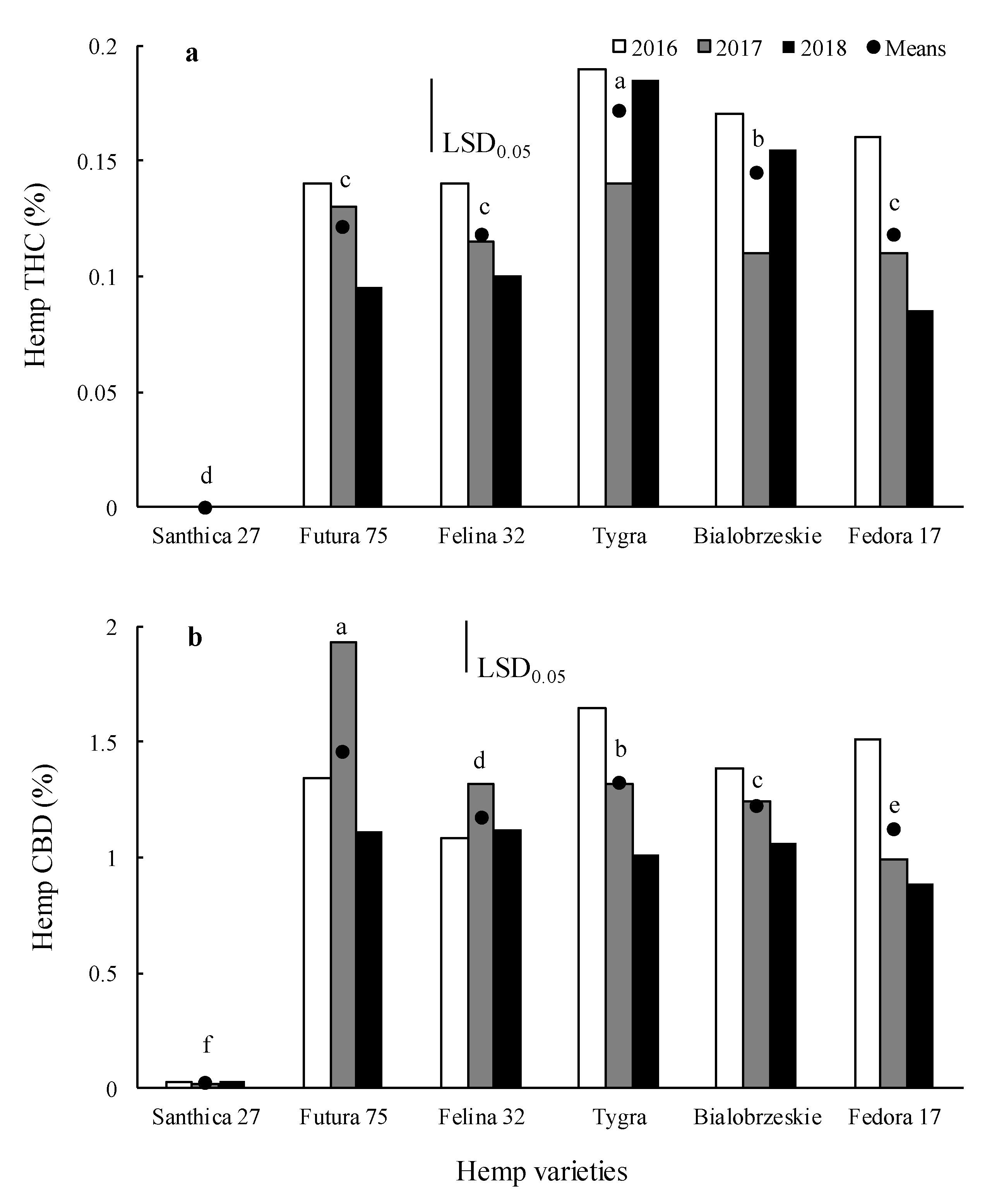 Agronomy 11 00171 g009 Agronomy 11 00171 g009