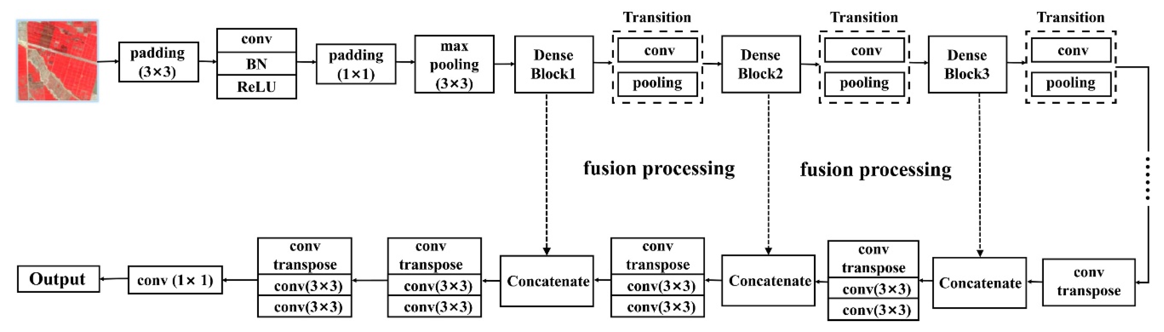 Agronomy 11 00174 g003