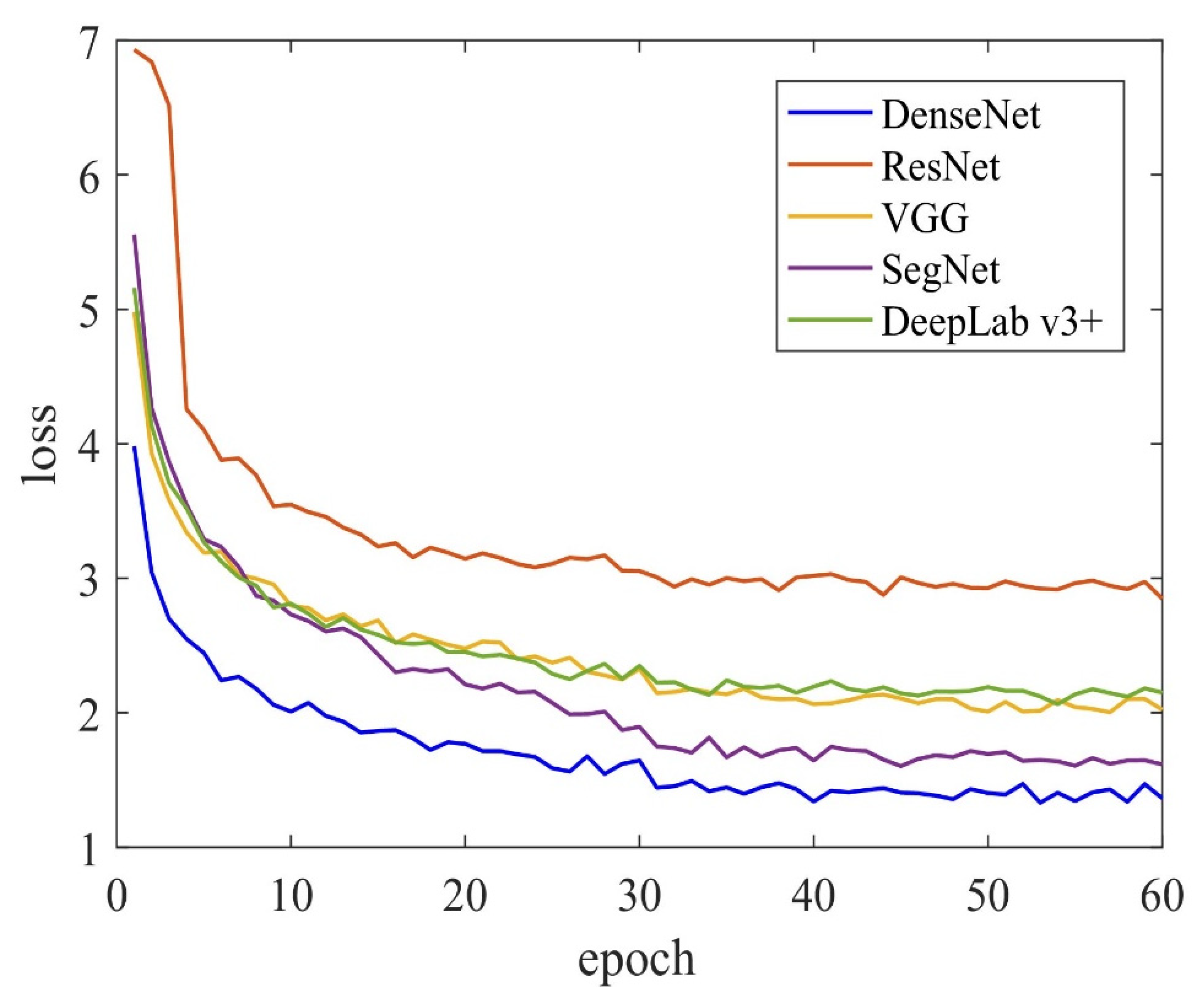 Agronomy 11 00174 g004
