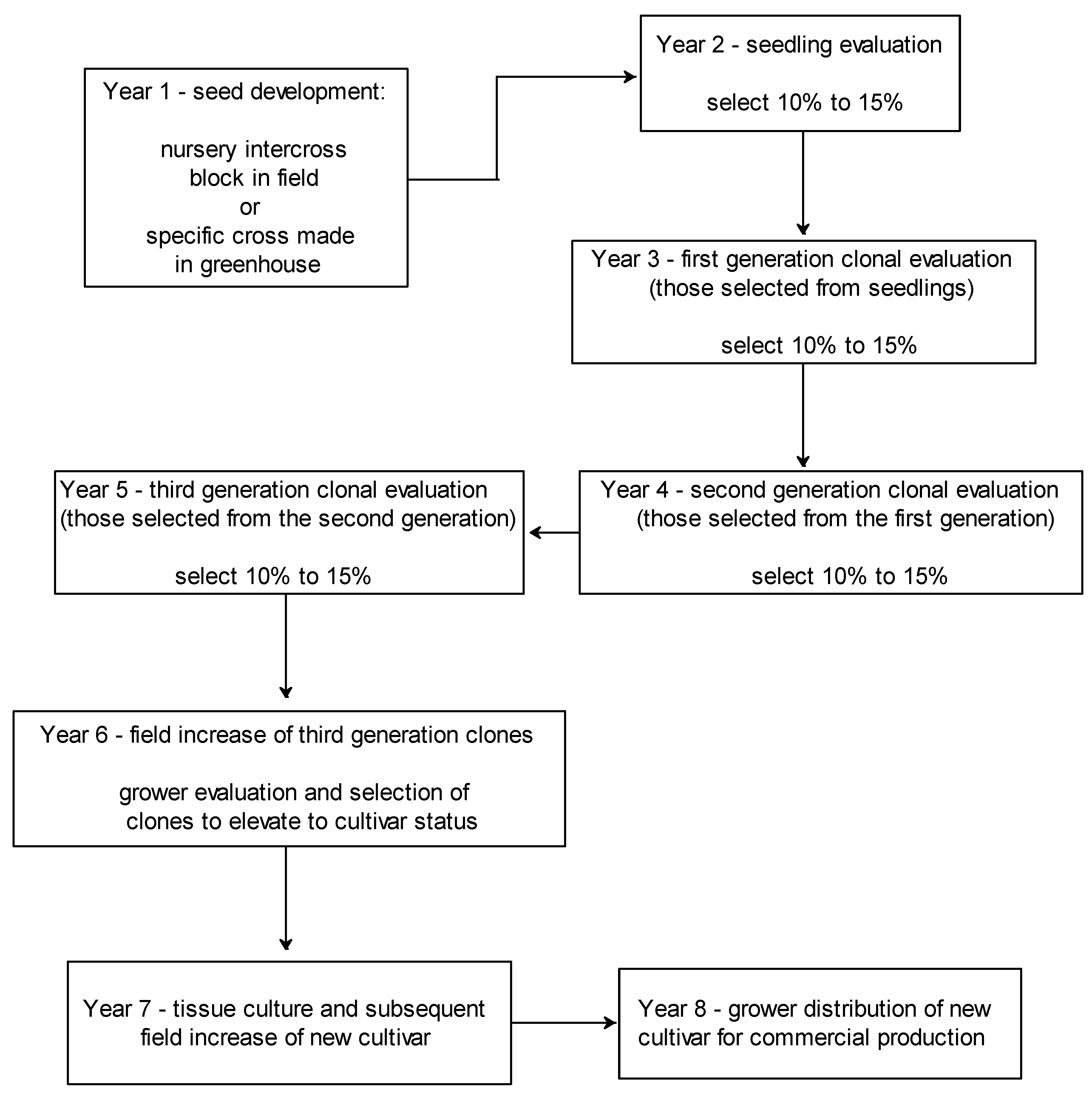 Agronomy 11 00175 g002 Agronomy 11 00175 g002