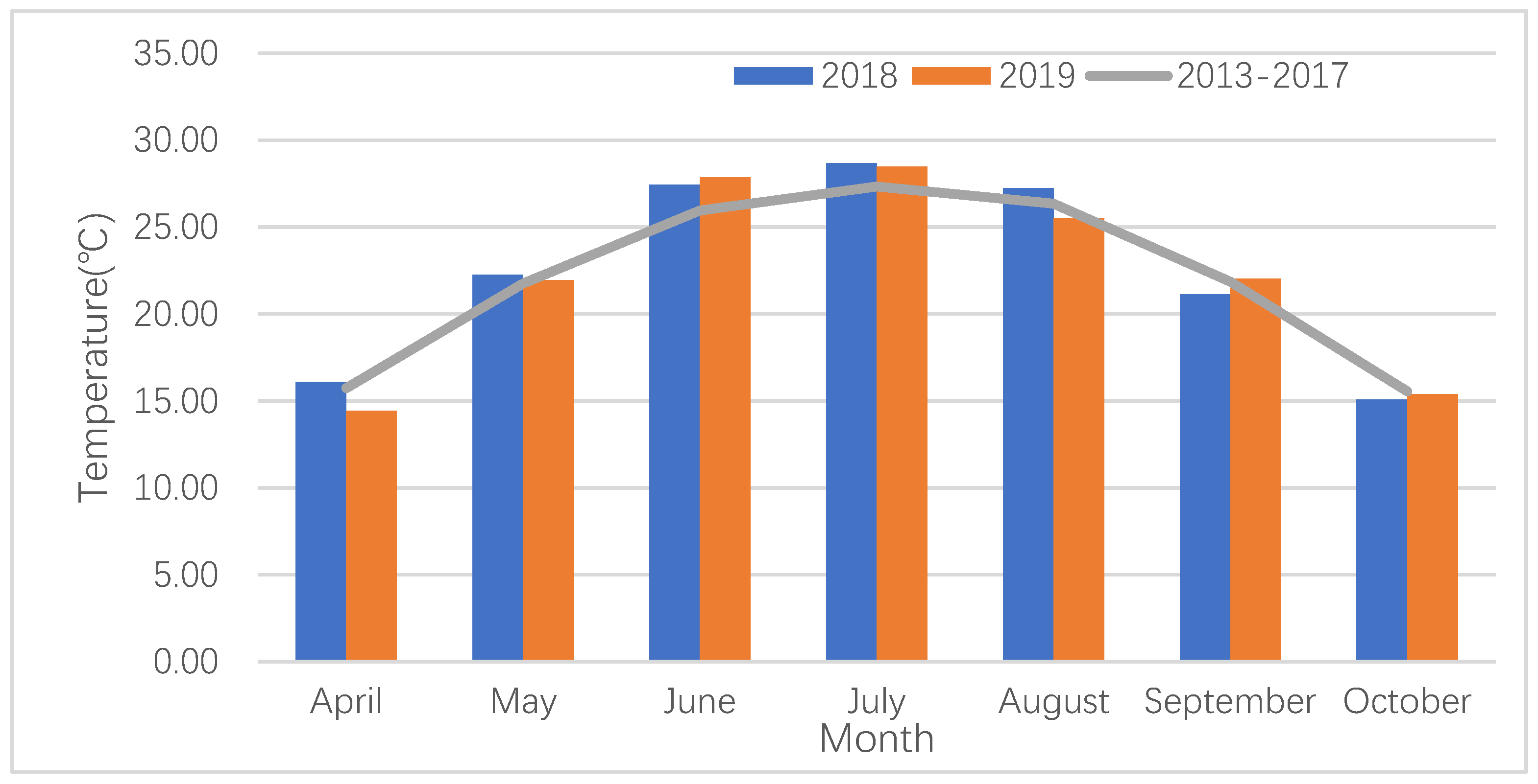 Agronomy 11 00176 g001