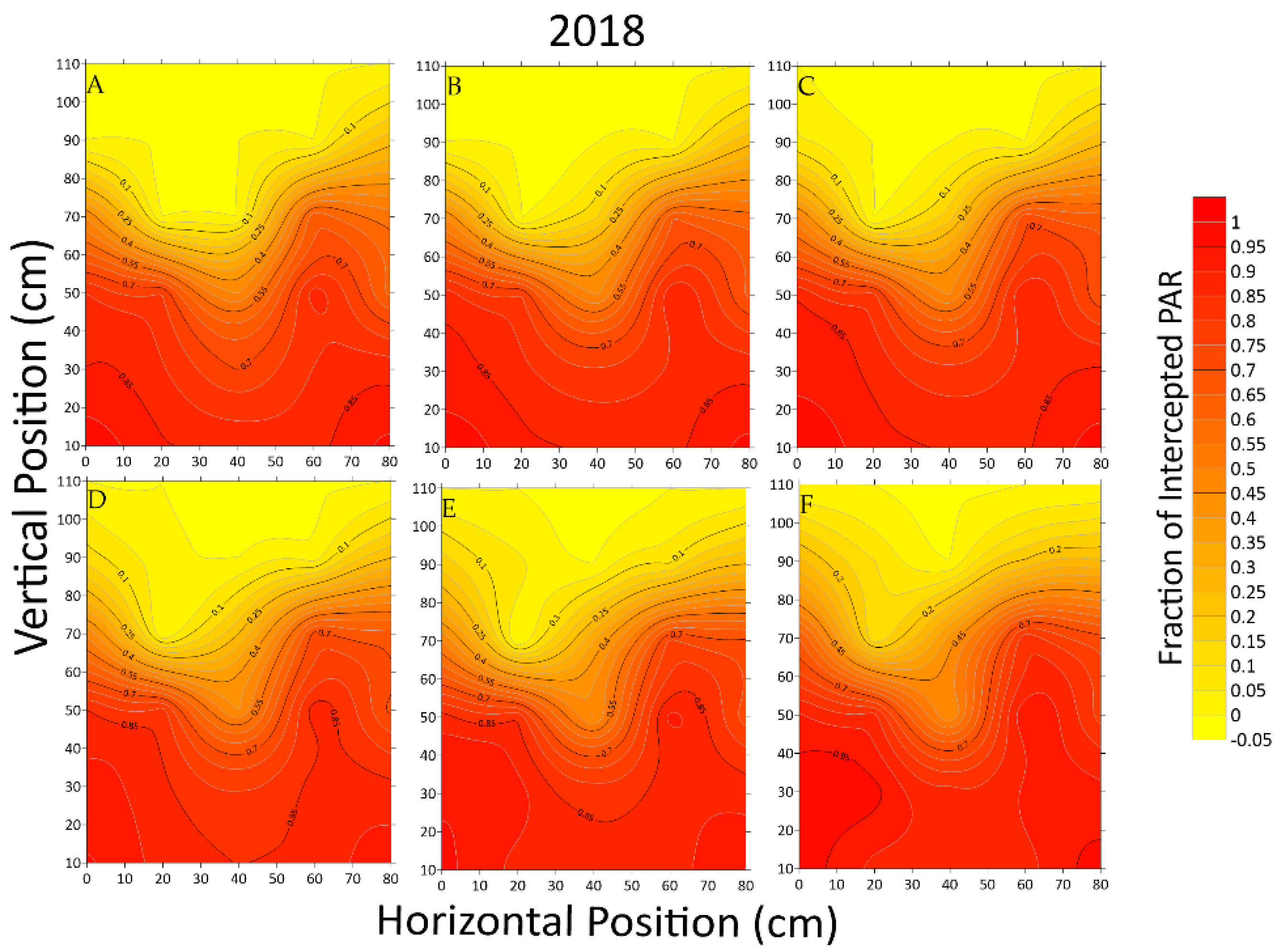 Agronomy 11 00176 g003a