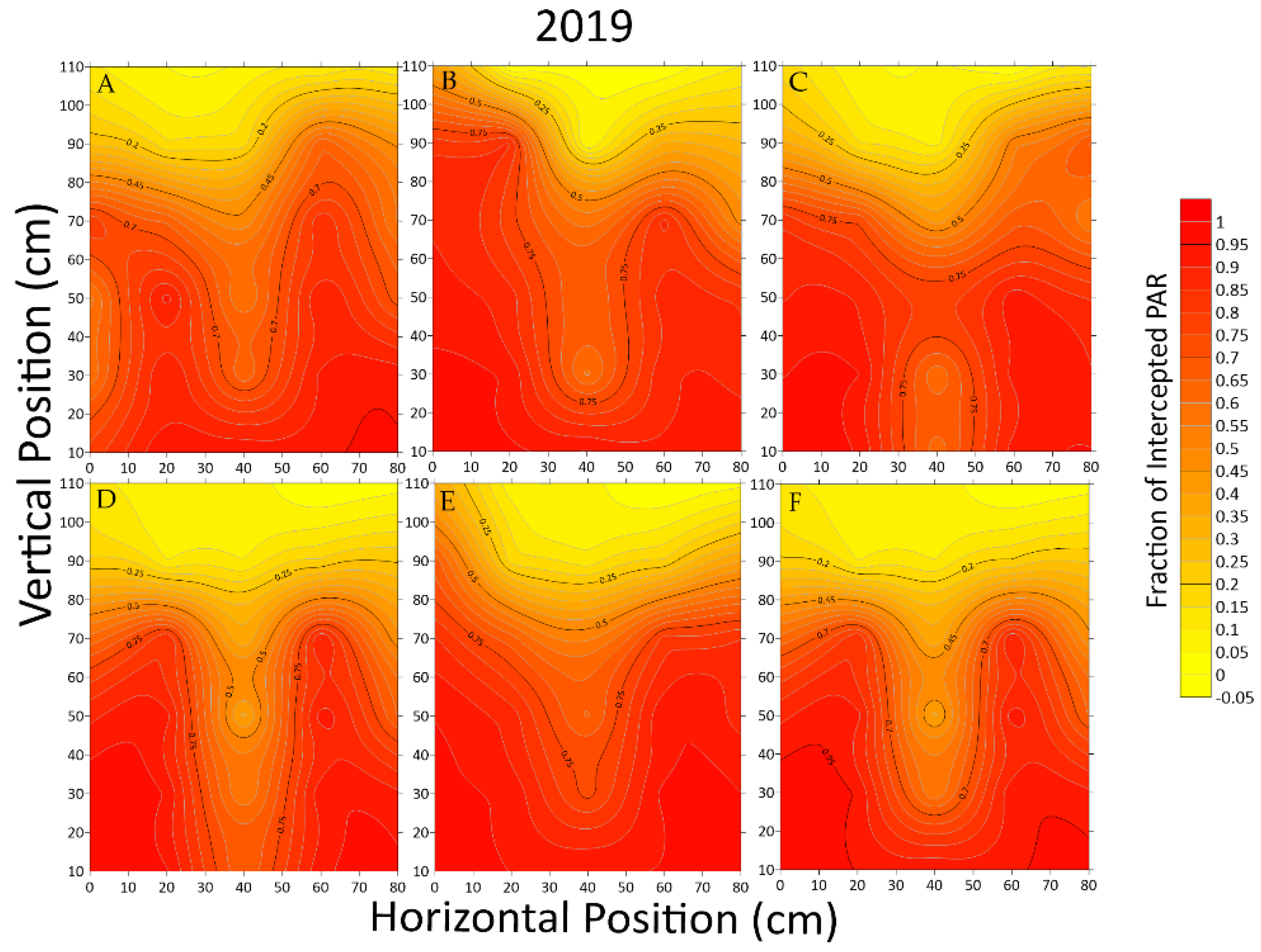 Agronomy 11 00176 g003b
