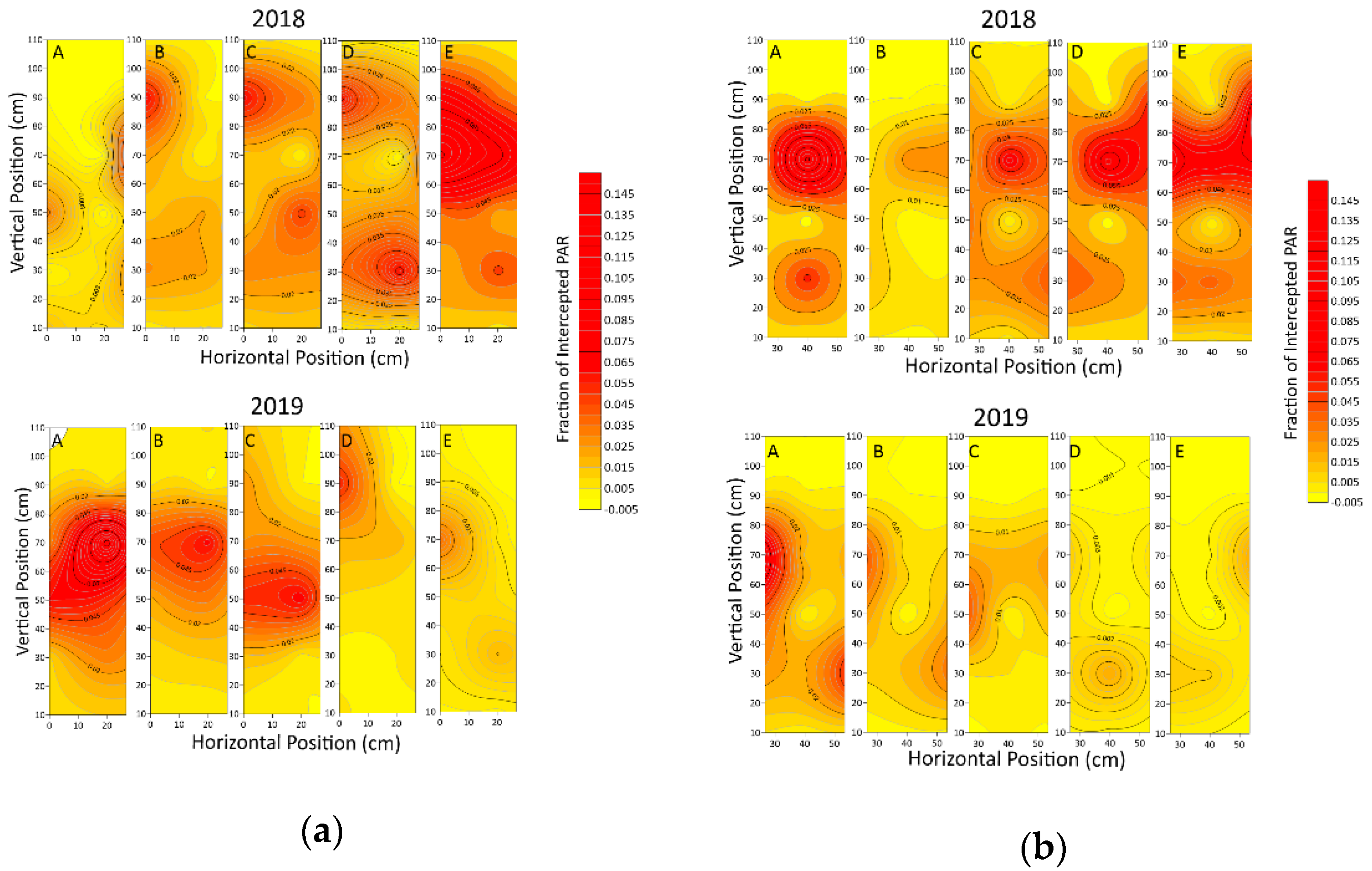 Agronomy 11 00176 g004