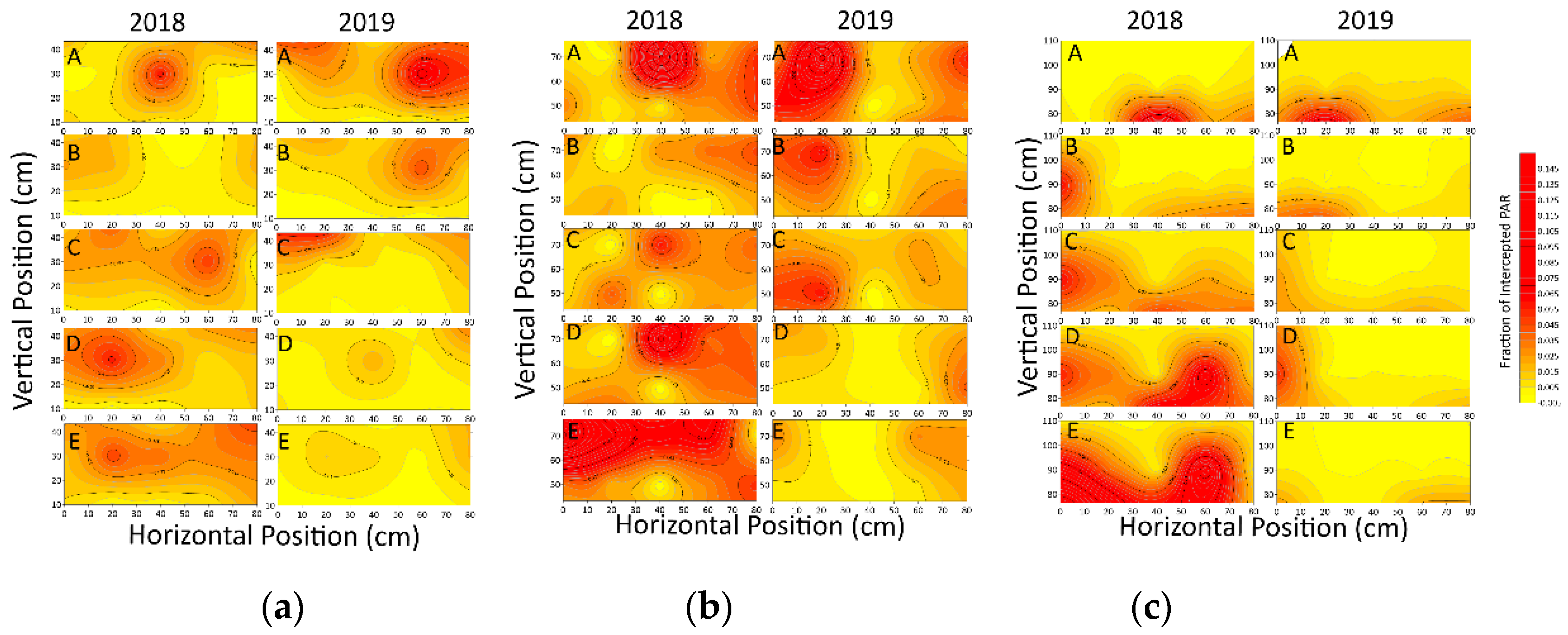Agronomy 11 00176 g005