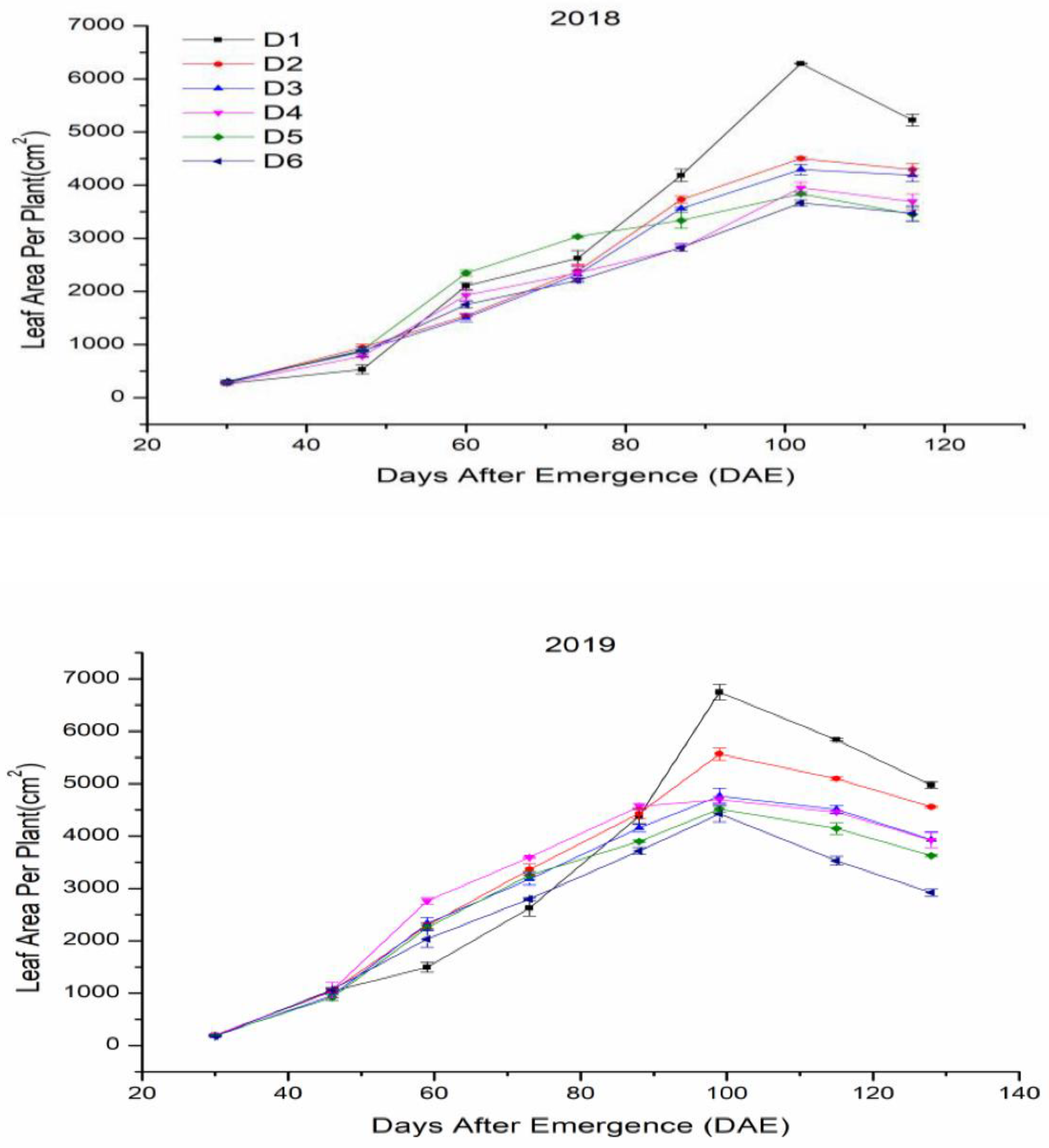 Agronomy 11 00176 g006