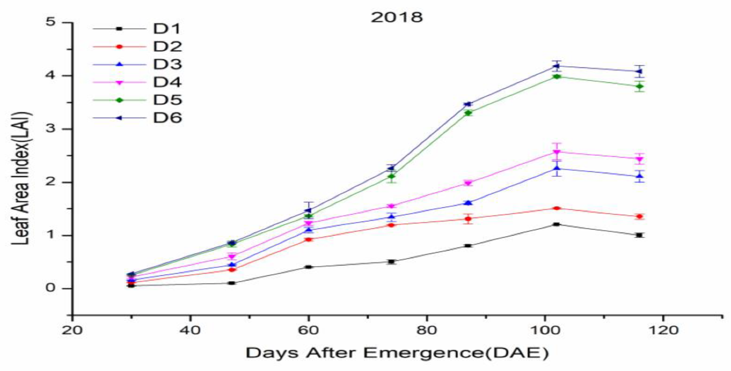 Agronomy 11 00176 g007a