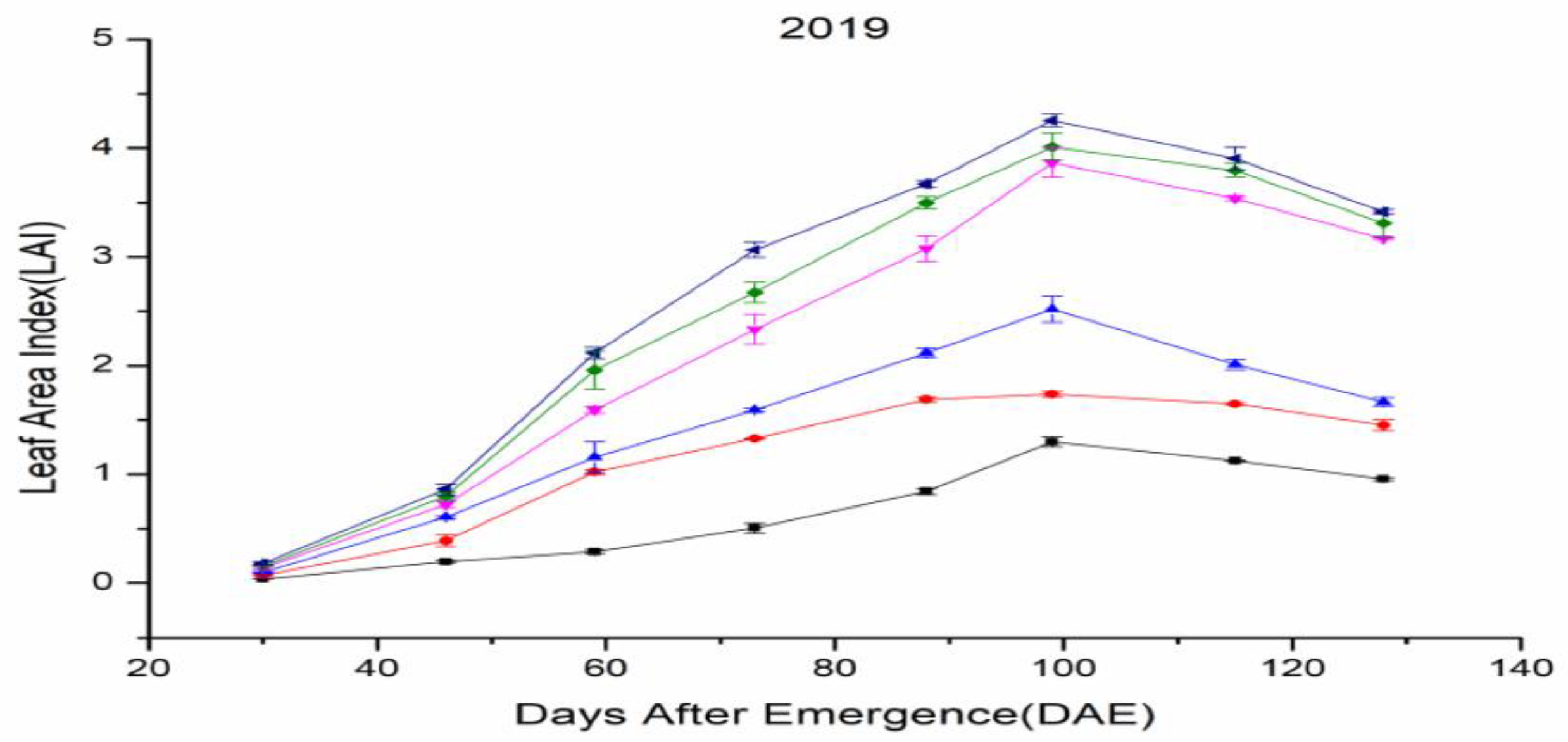 Agronomy 11 00176 g007b