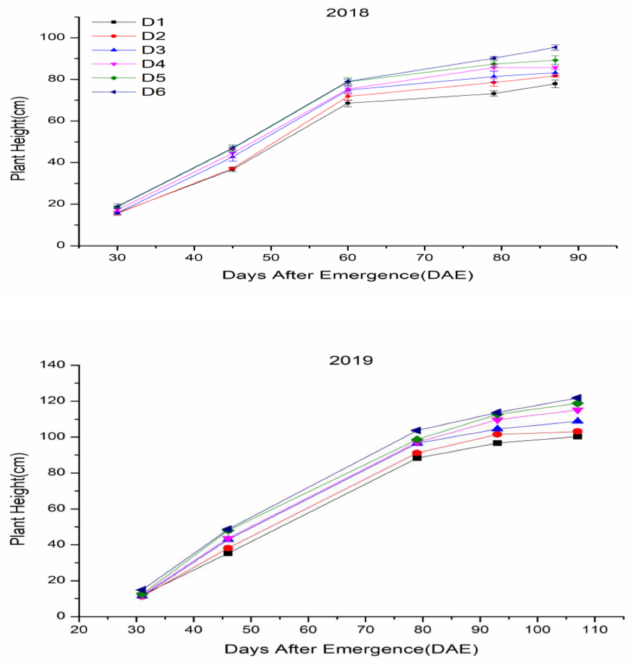 Agronomy 11 00176 g008