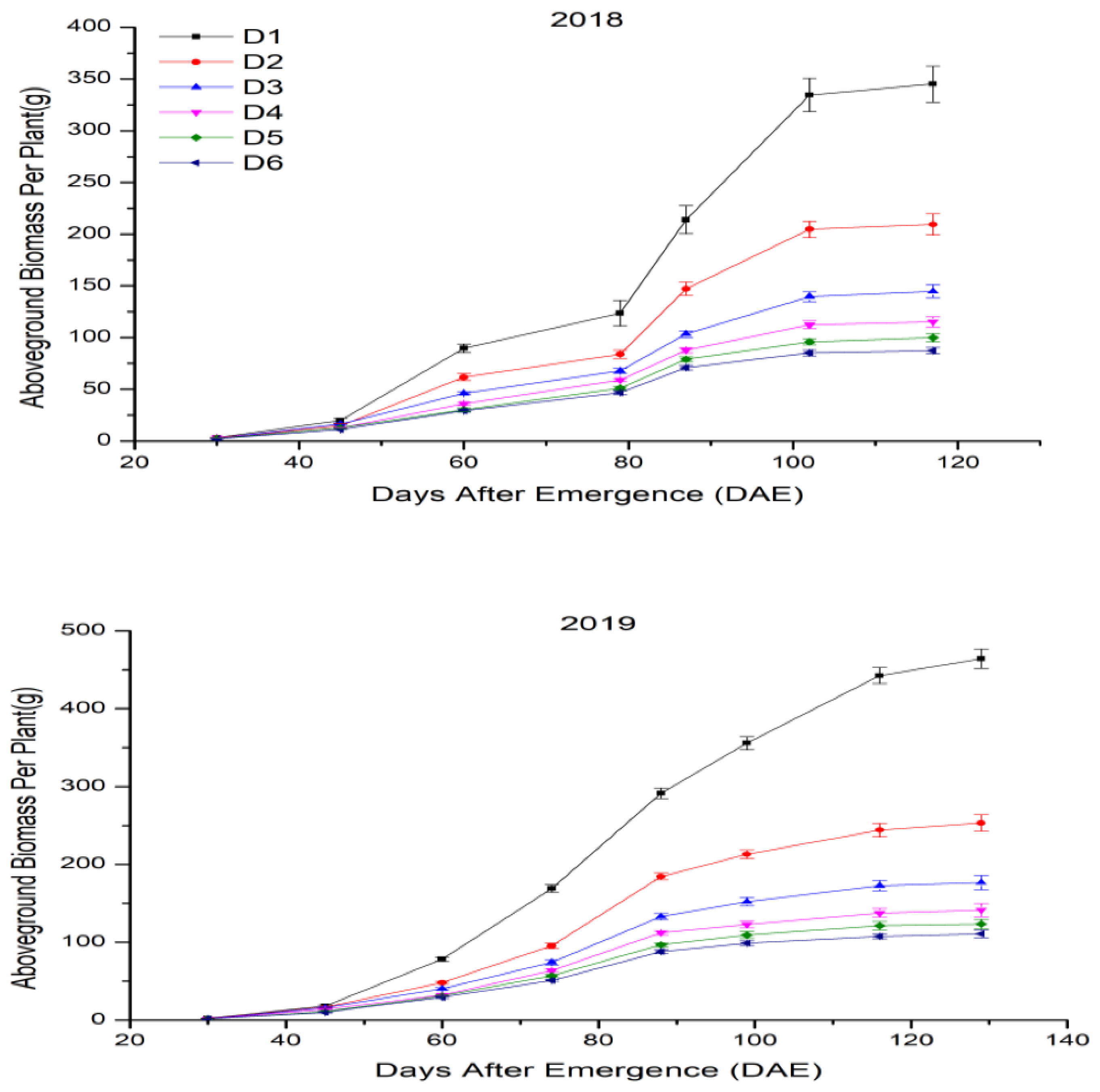 Agronomy 11 00176 g009