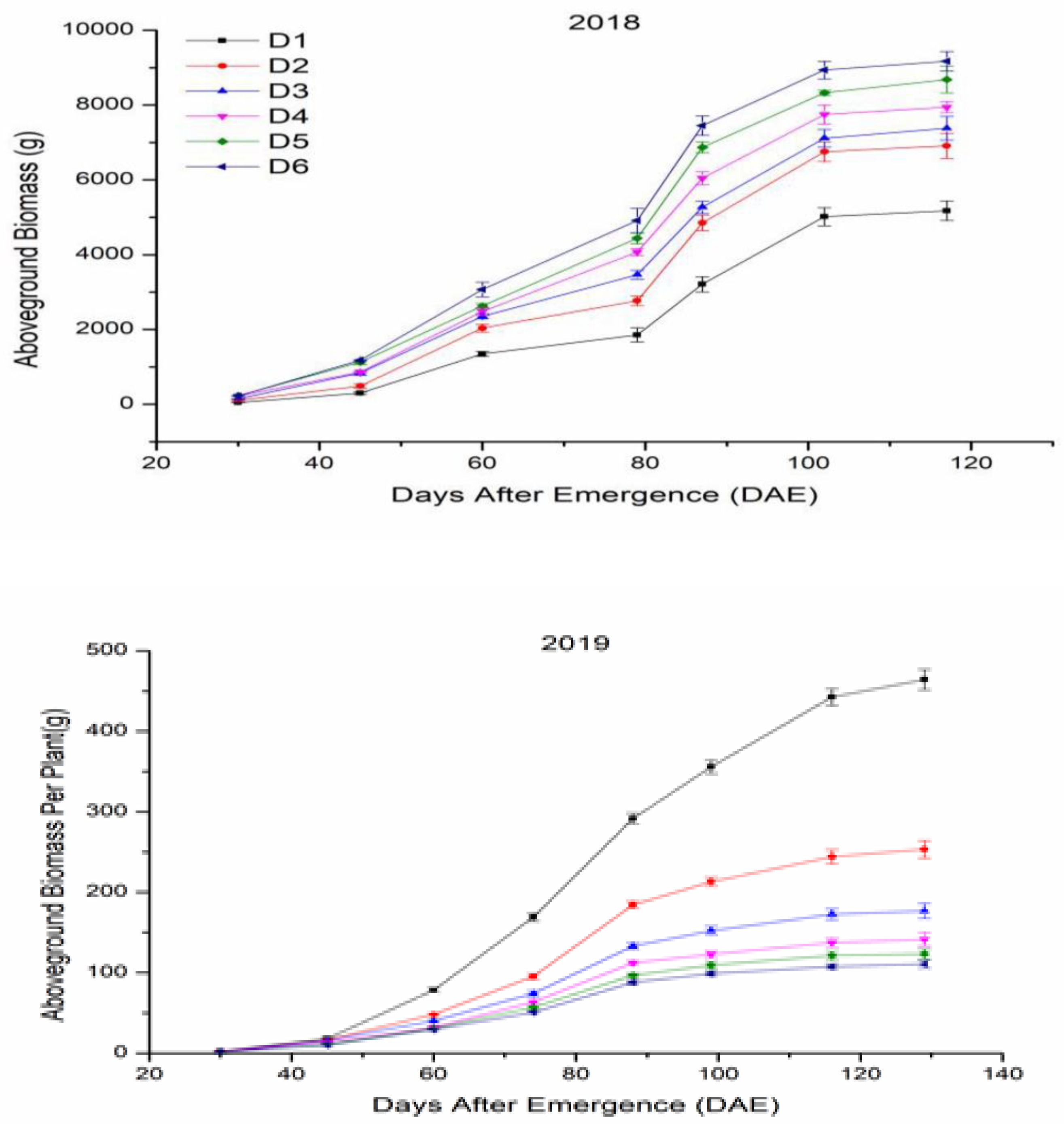 Agronomy 11 00176 g010
