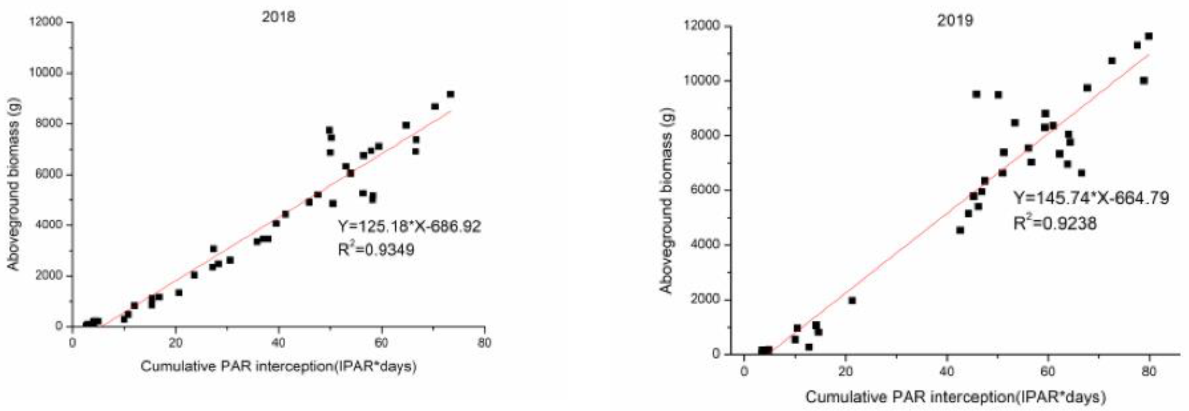Agronomy 11 00176 g012