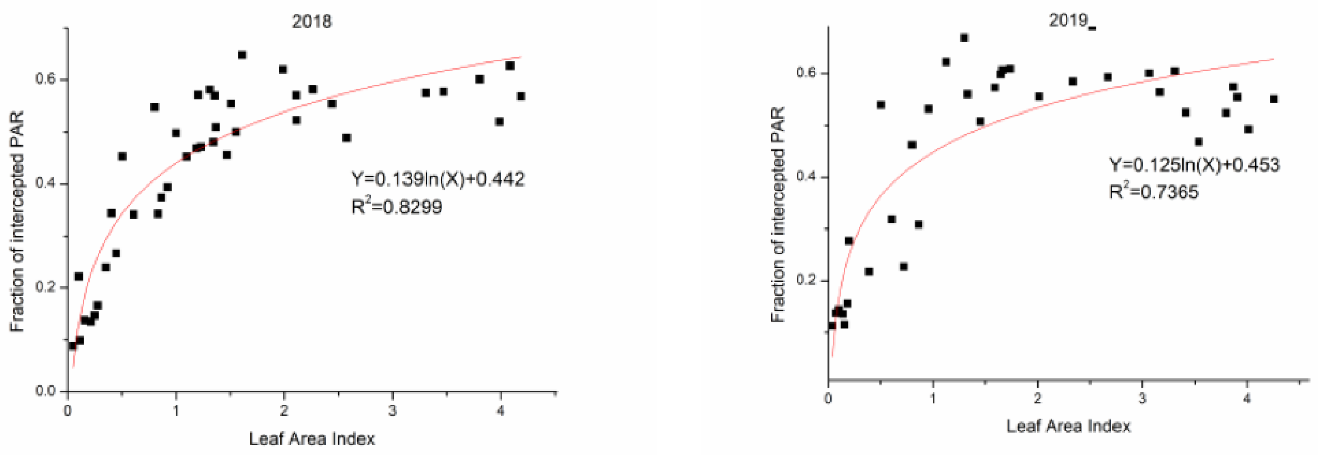 Agronomy 11 00176 g013