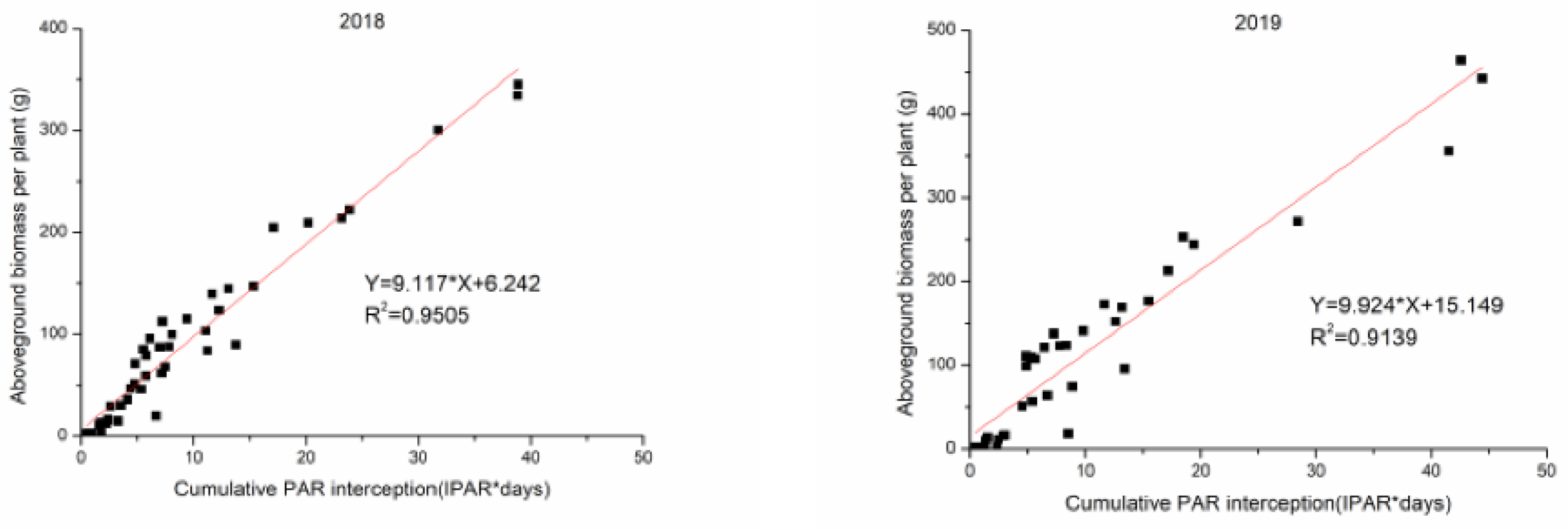 Agronomy 11 00176 g014