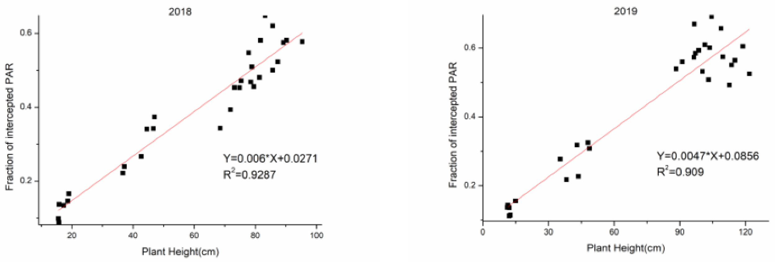 Agronomy 11 00176 g015