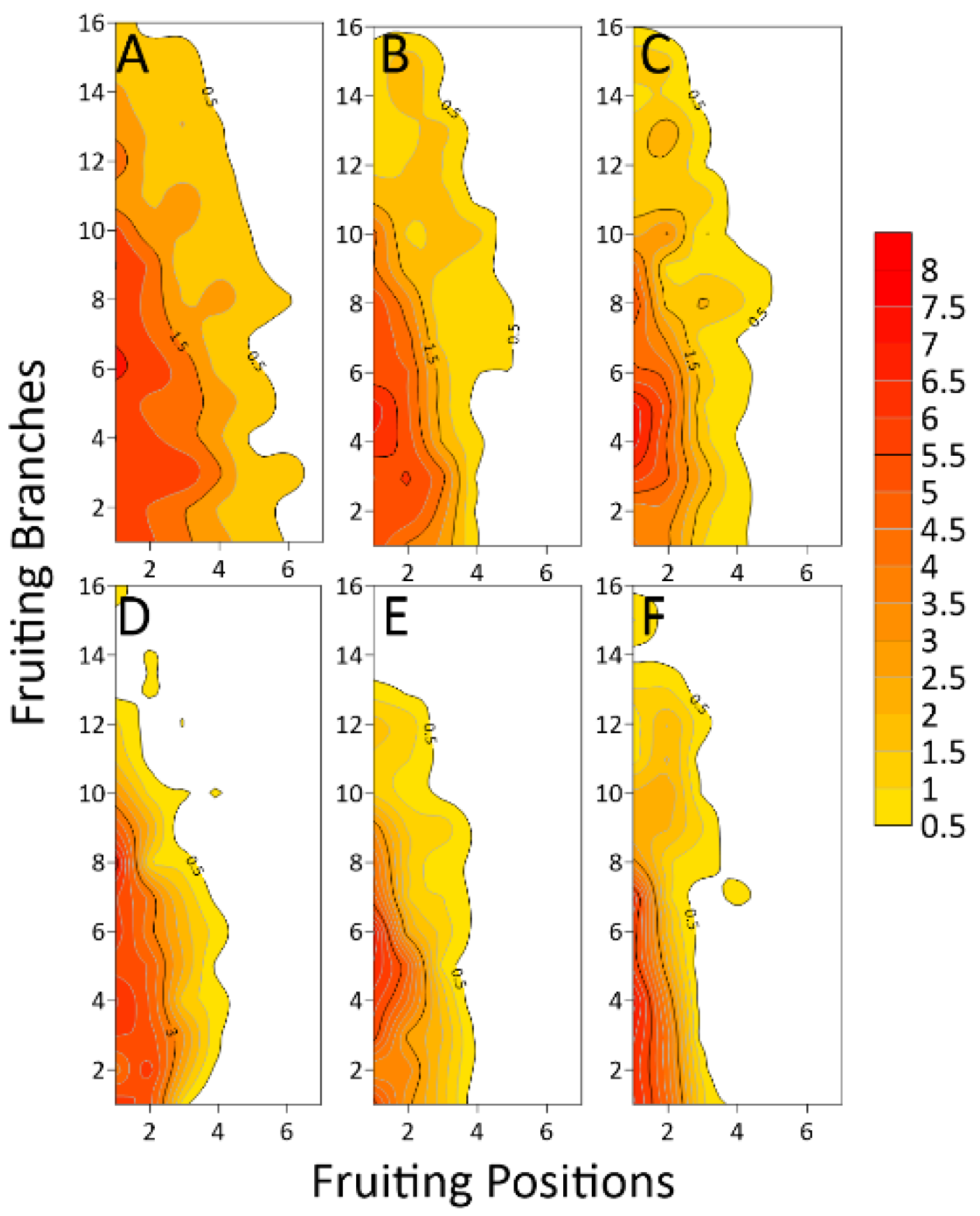 Agronomy 11 00176 g016