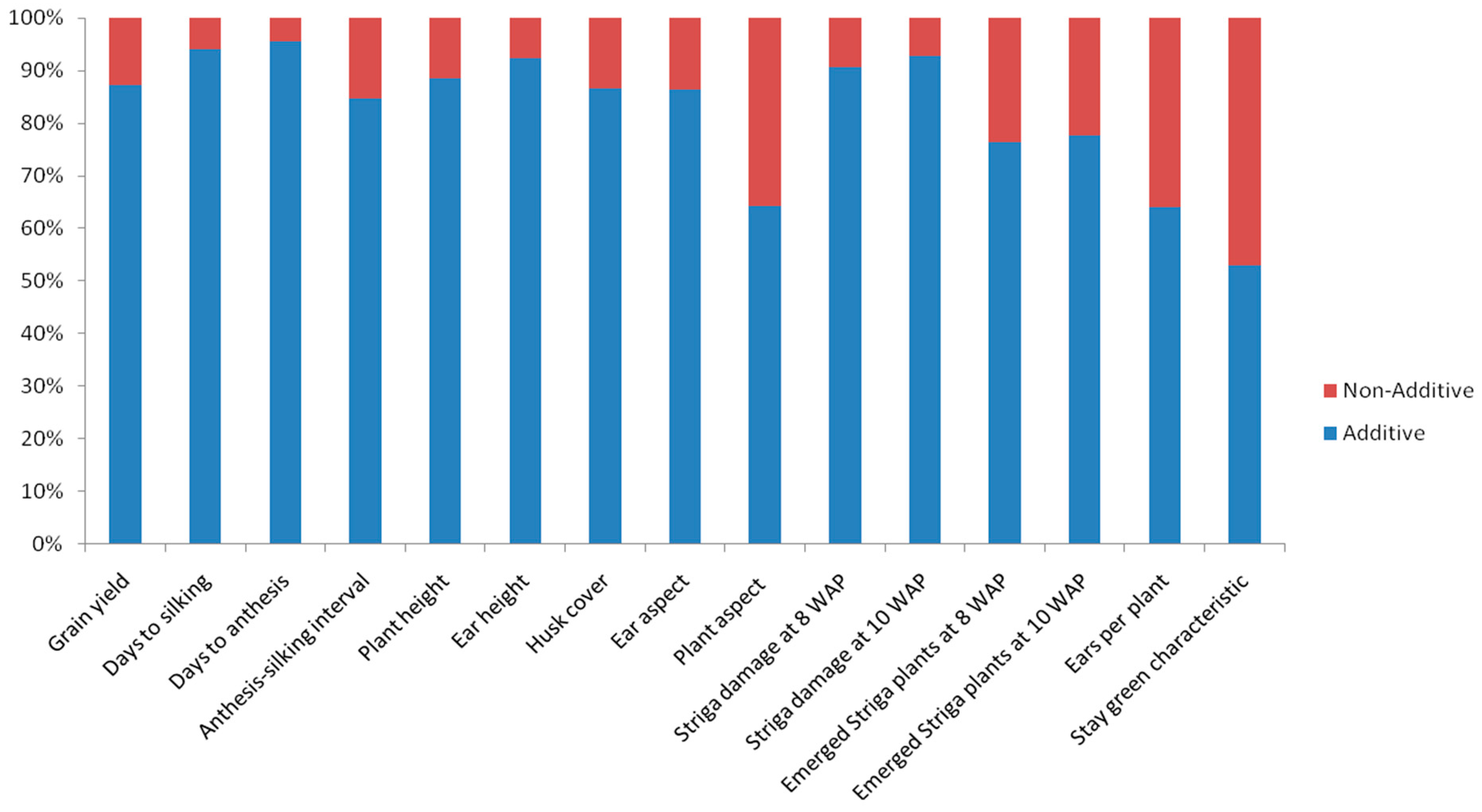 Agronomy 11 00177 g001
