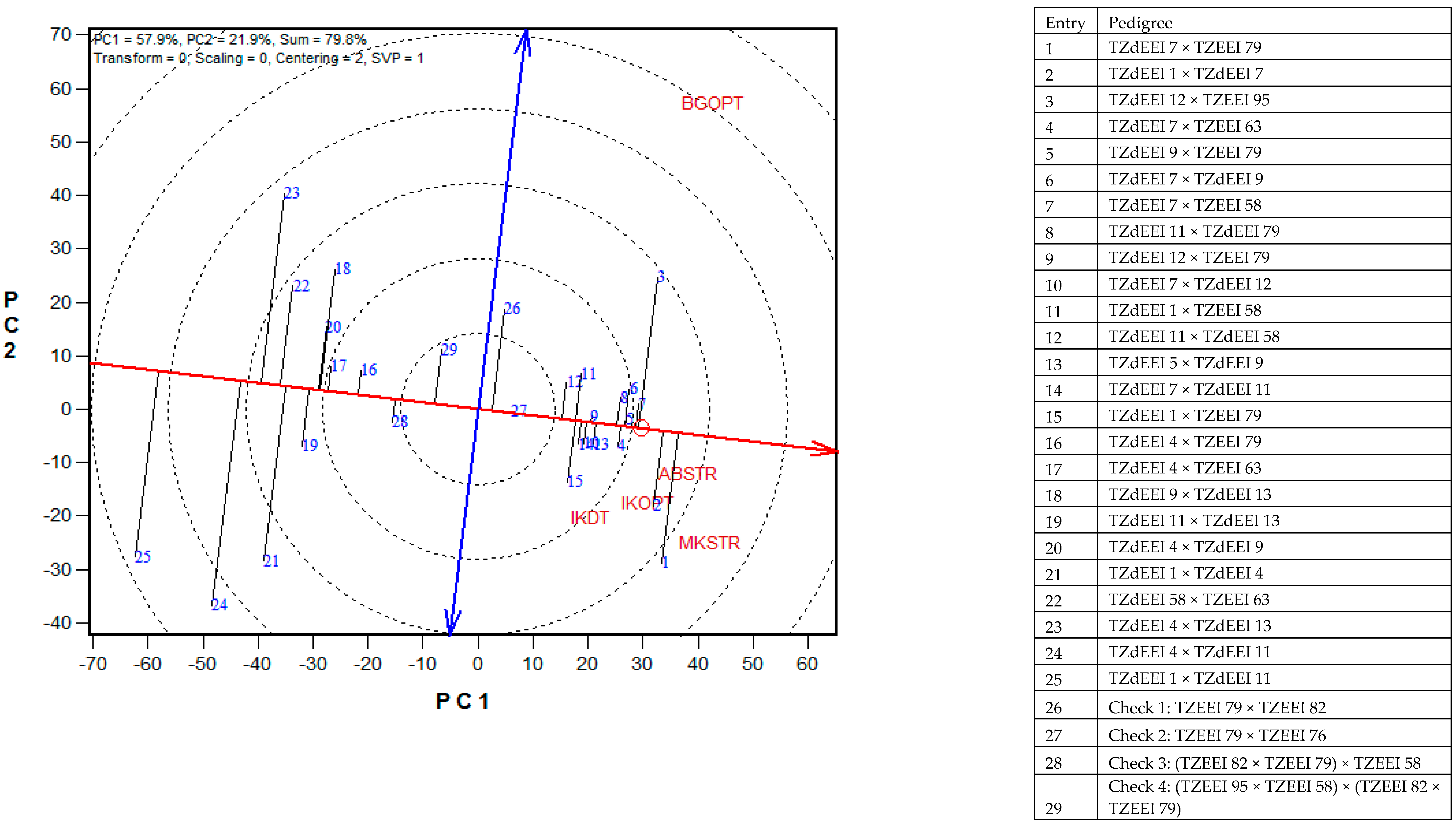 Agronomy 11 00177 g003