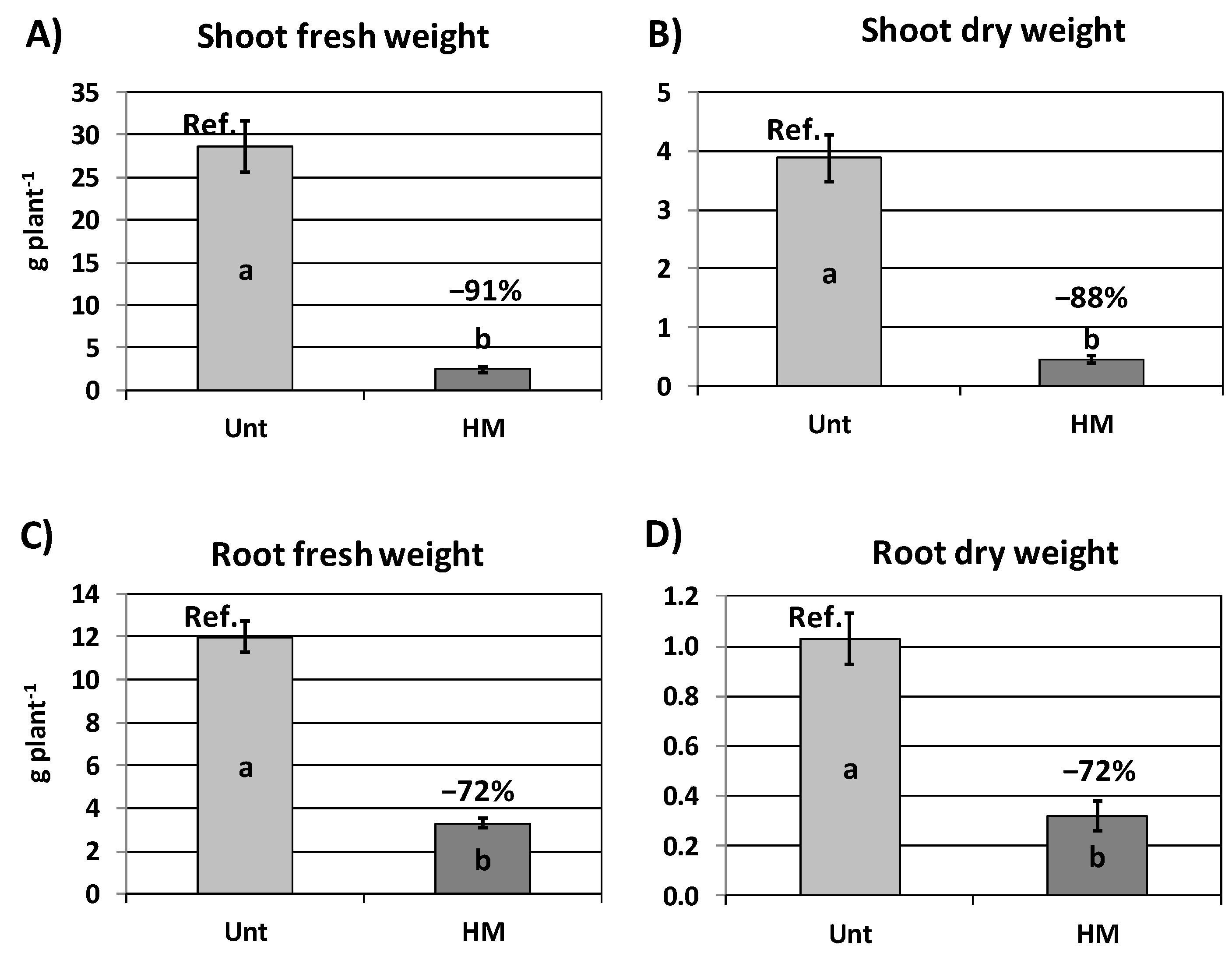 Agronomy 11 00178 g001 Agronomy 11 00178 g001