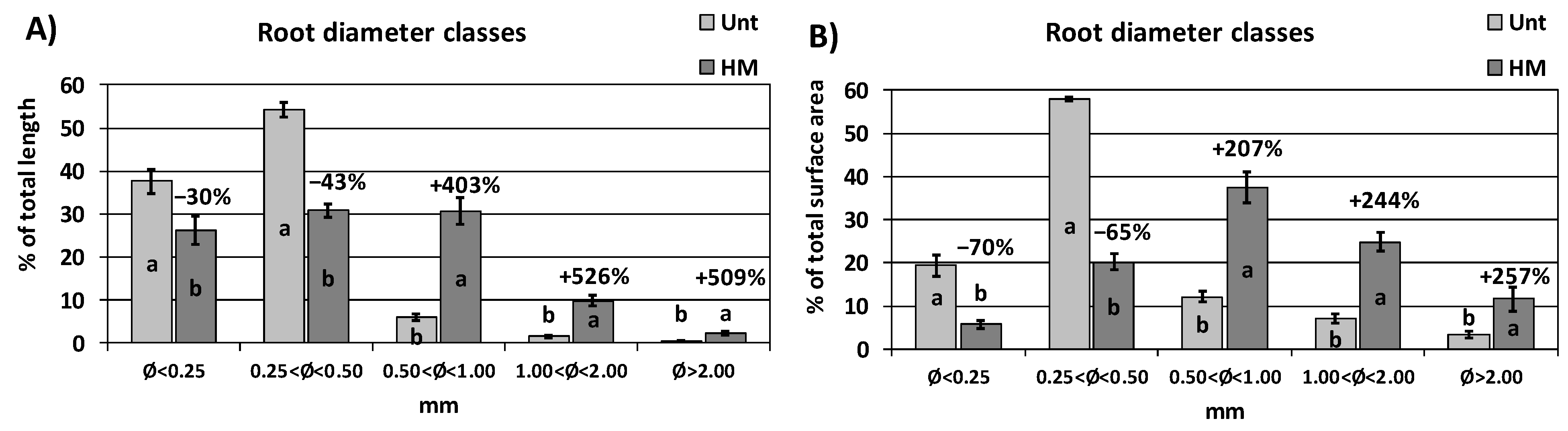 Agronomy 11 00178 g003 Agronomy 11 00178 g003