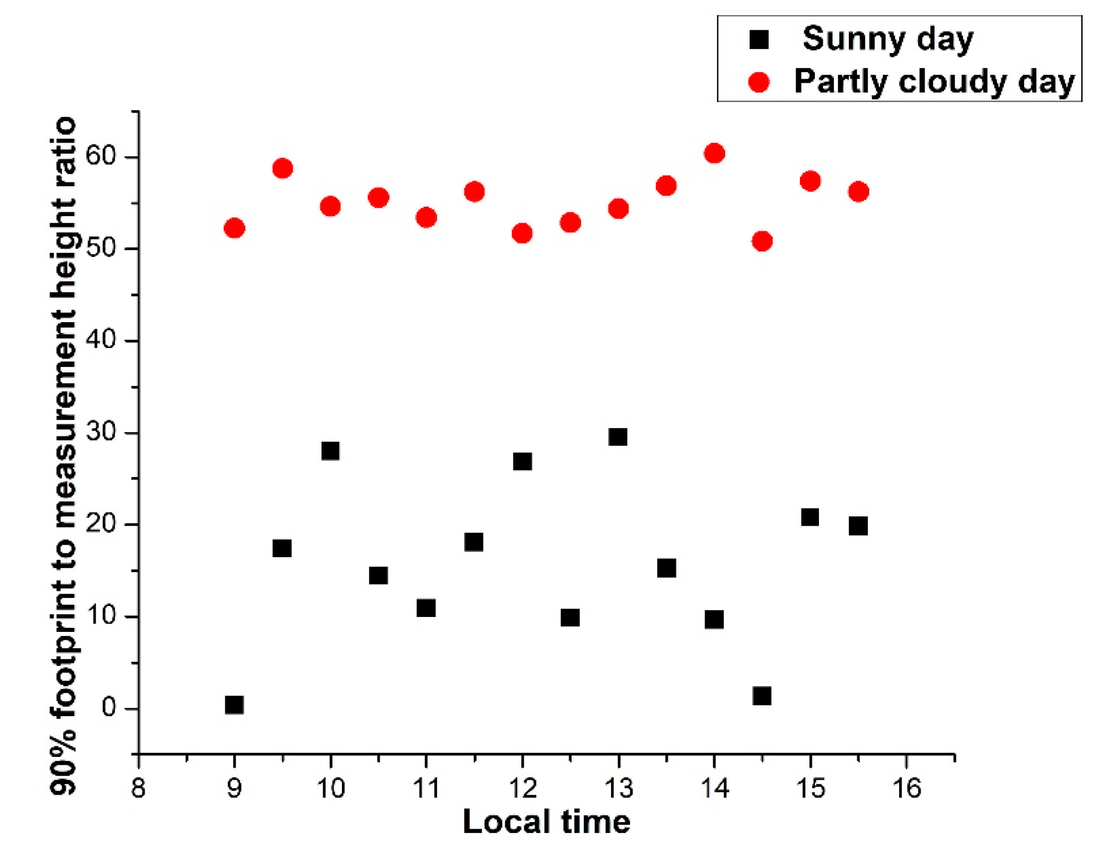 Agronomy 11 00179 g004 Agronomy 11 00179 g004