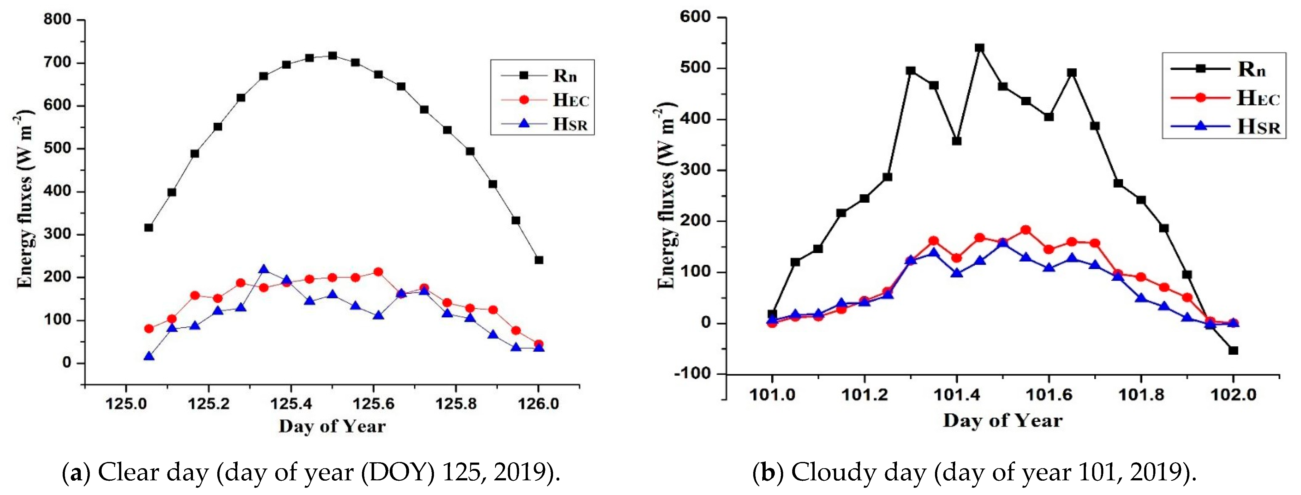 Agronomy 11 00179 g006 Agronomy 11 00179 g006