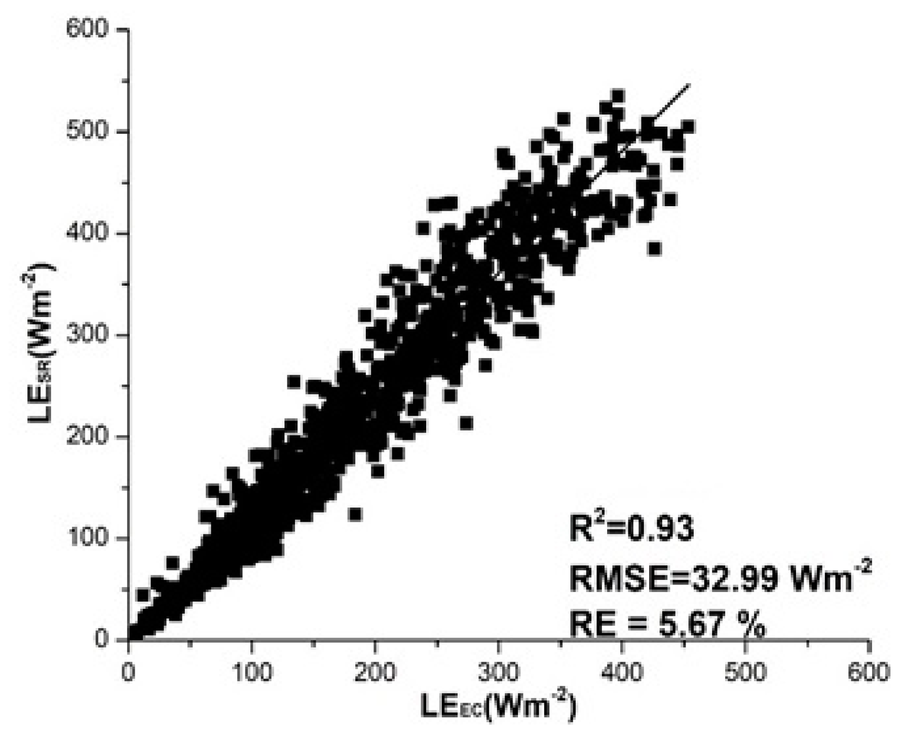 Agronomy 11 00179 g007 Agronomy 11 00179 g007