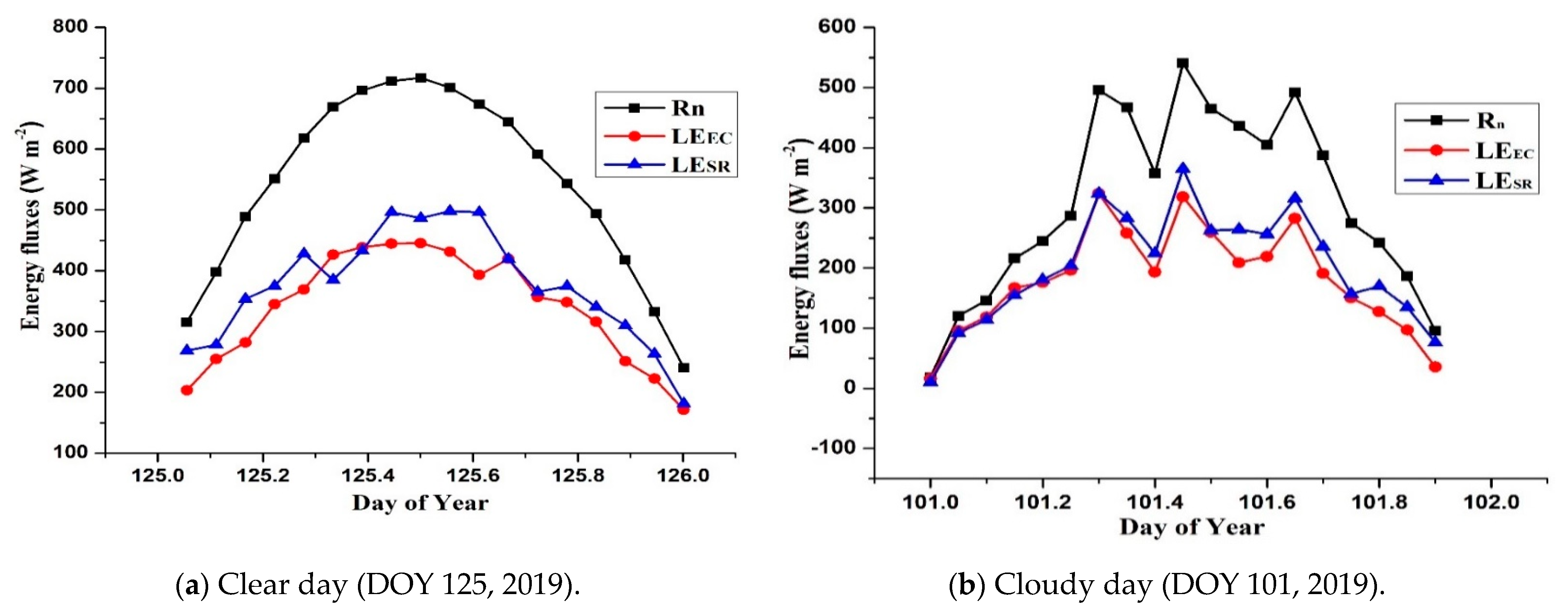 Agronomy 11 00179 g008 Agronomy 11 00179 g008