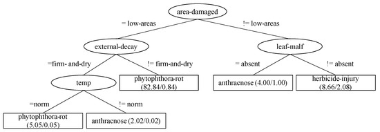 Agronomy 11 00181 g006 550