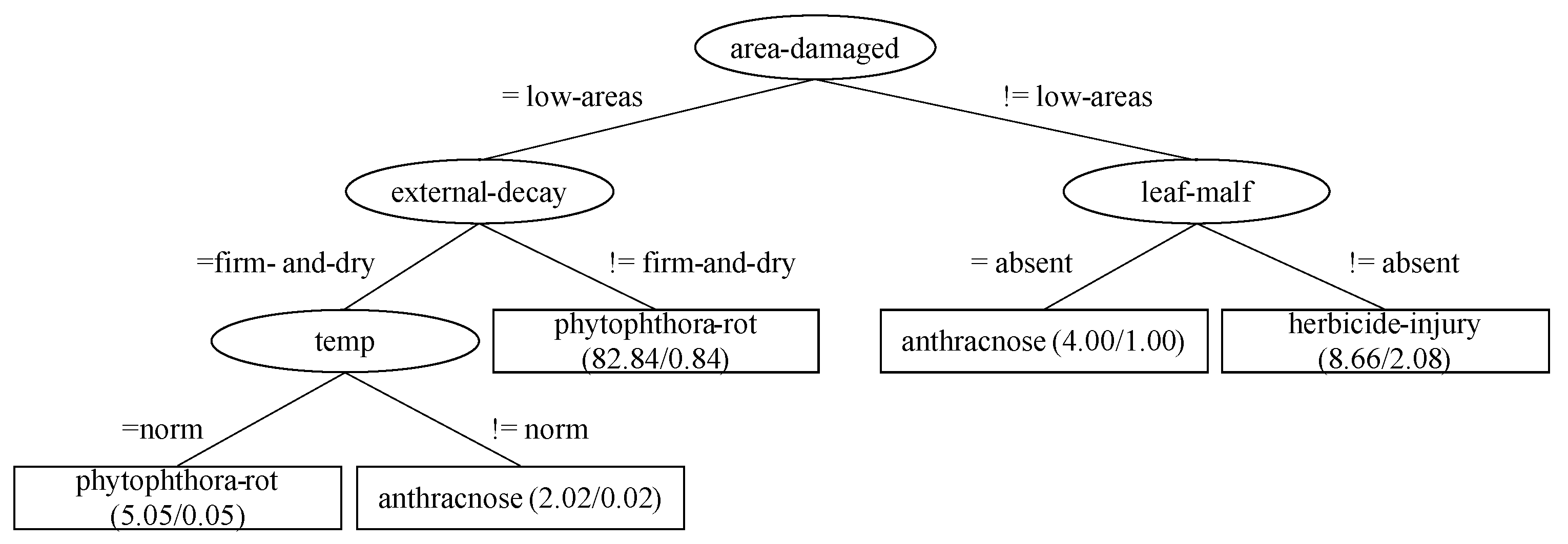 Agronomy 11 00181 g006