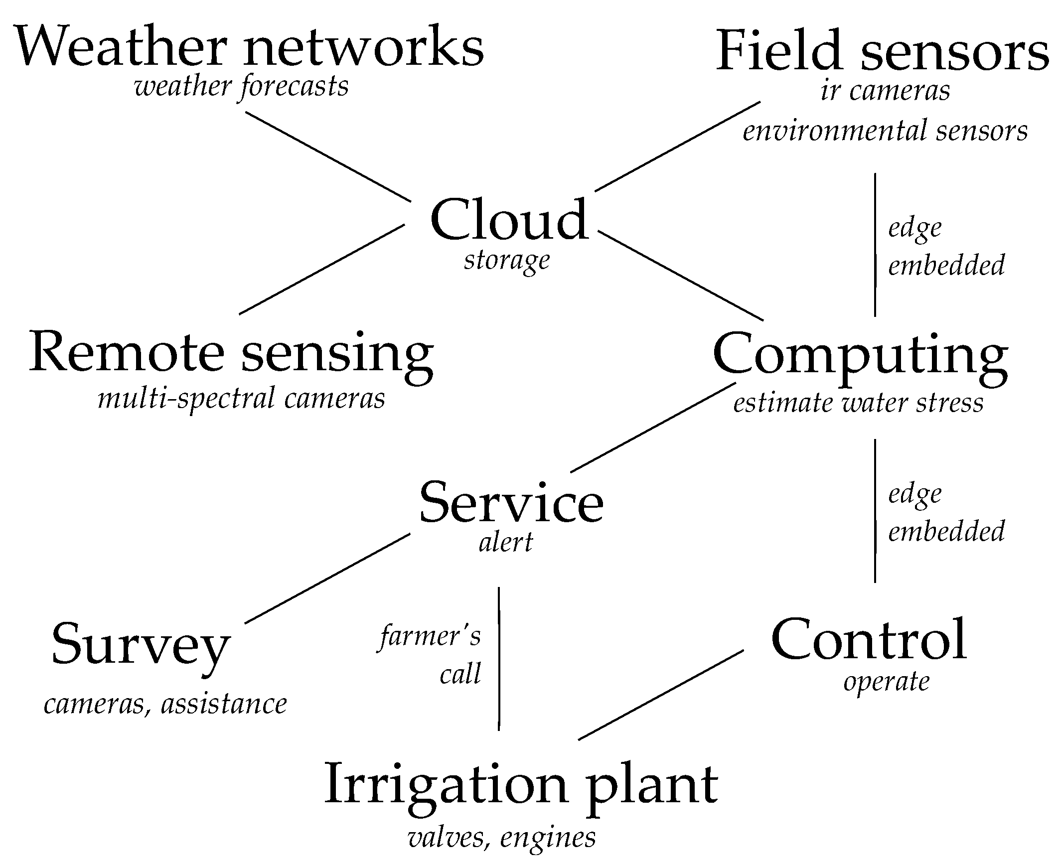 Agronomy 11 00181 g007
