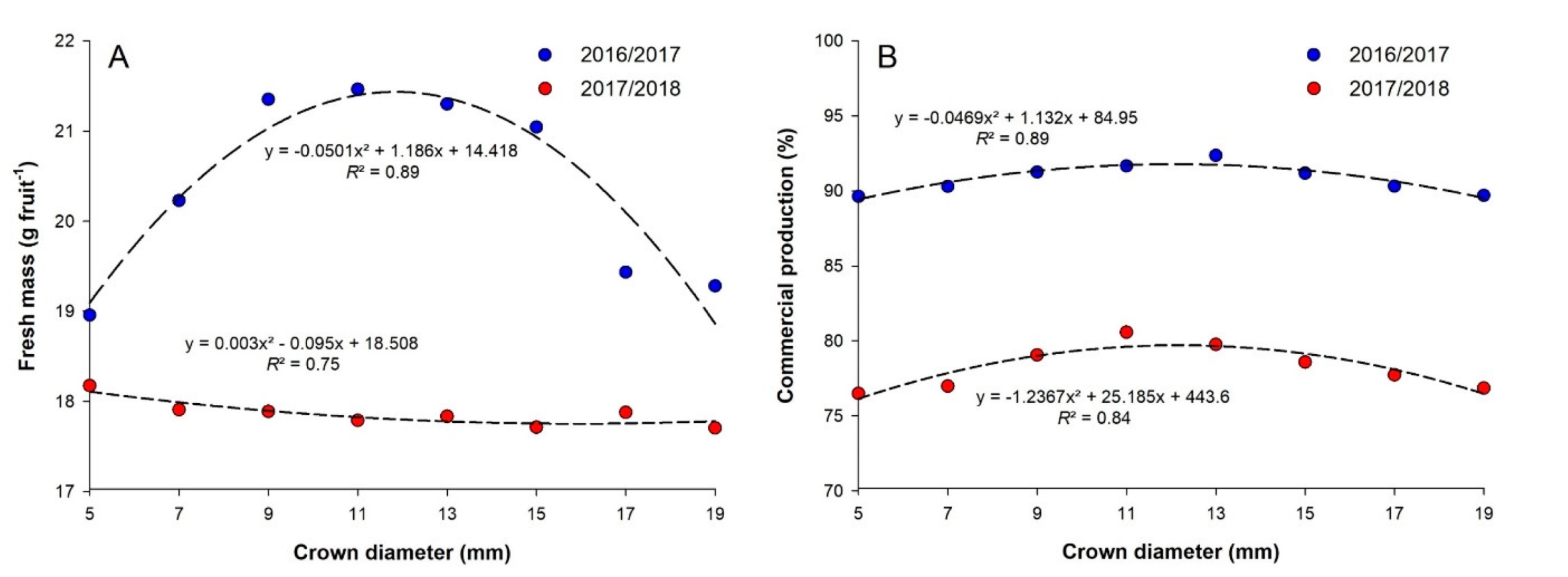 Agronomy 11 00184 g003