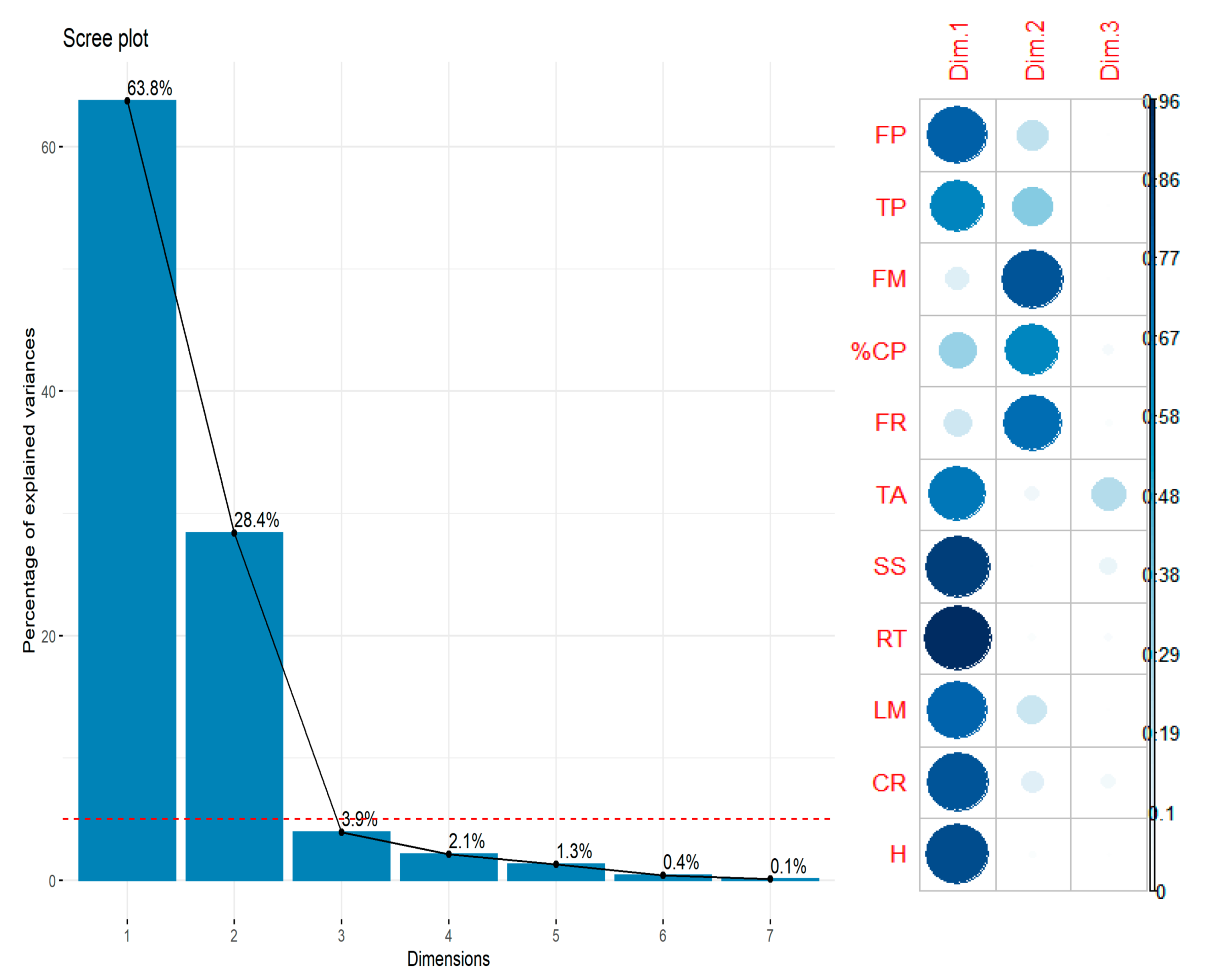 Agronomy 11 00184 g008