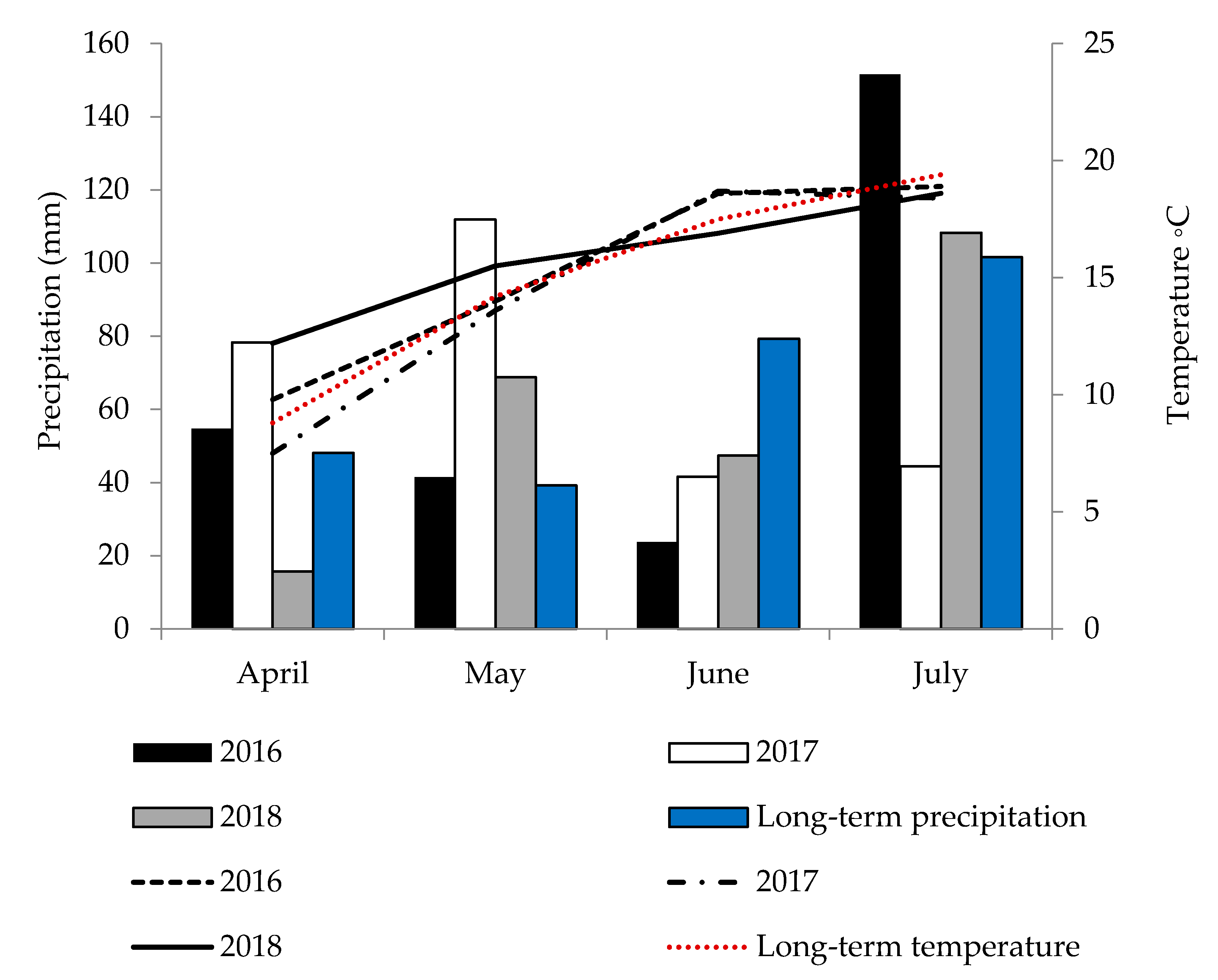 Agronomy 11 00185 g001 Agronomy 11 00185 g001