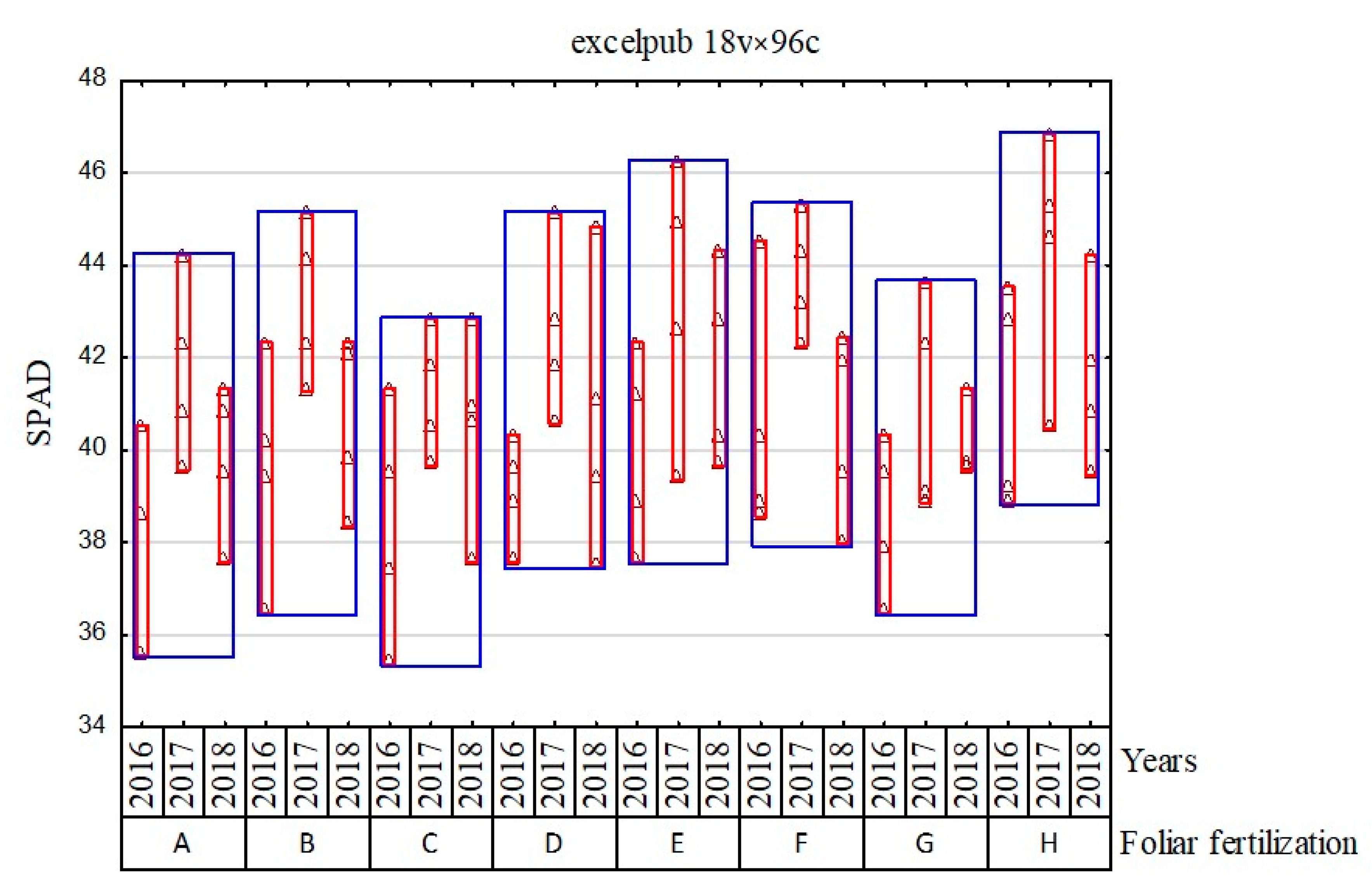Agronomy 11 00185 g002 Agronomy 11 00185 g002