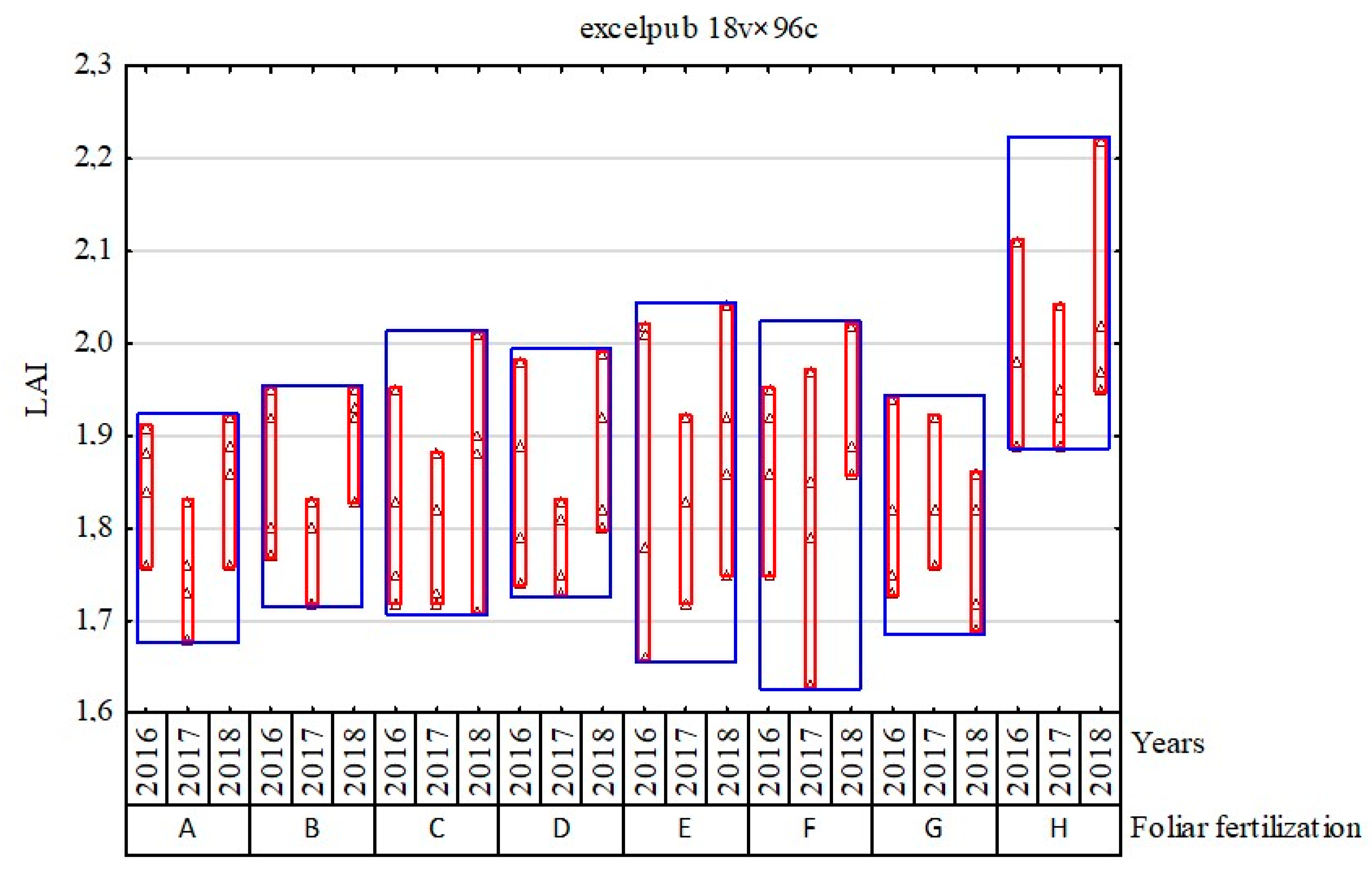 Agronomy 11 00185 g003 Agronomy 11 00185 g003
