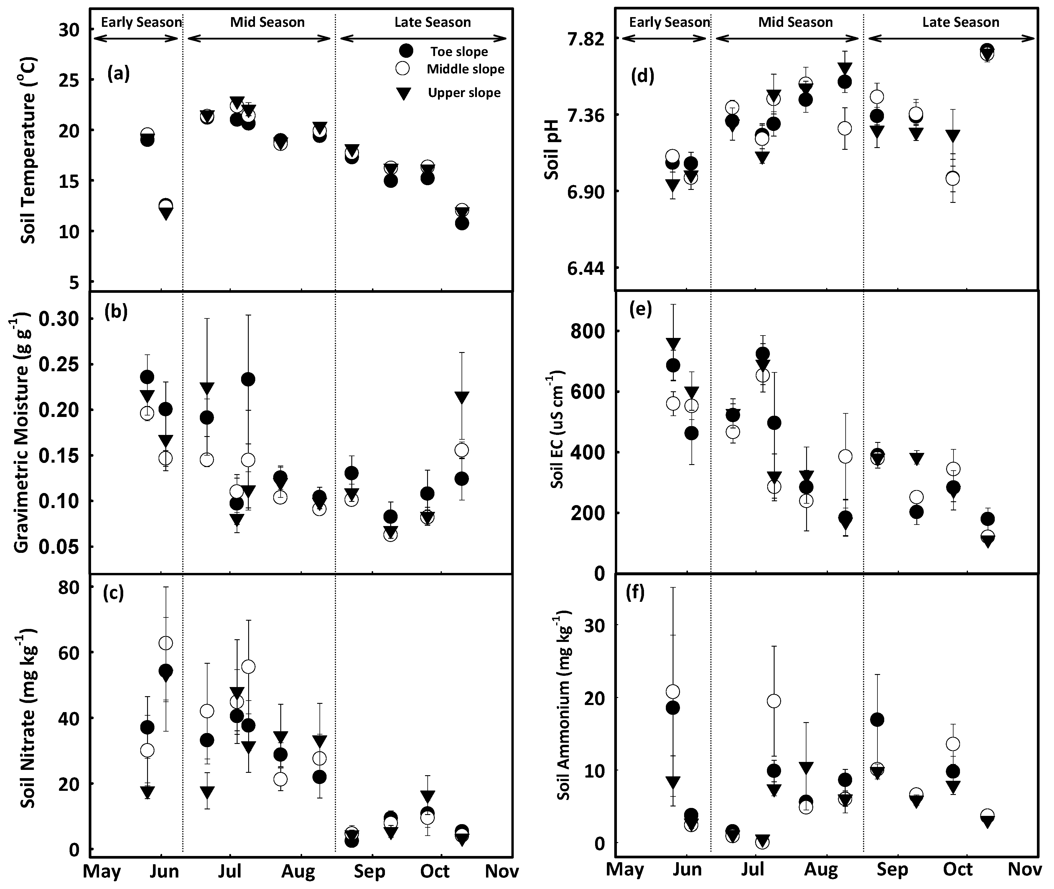 Agronomy 11 00187 g002 Agronomy 11 00187 g002