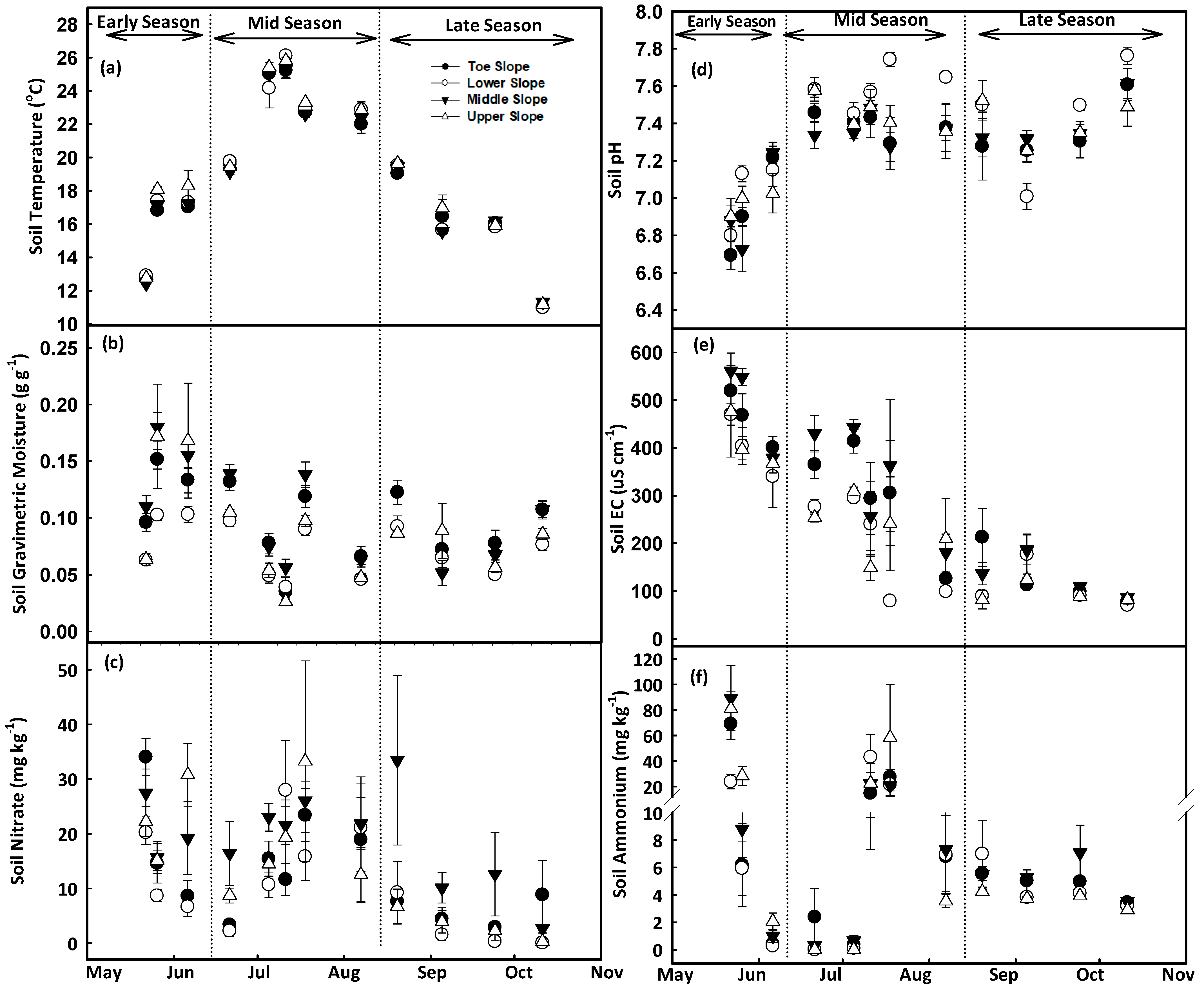 Agronomy 11 00187 g003 Agronomy 11 00187 g003