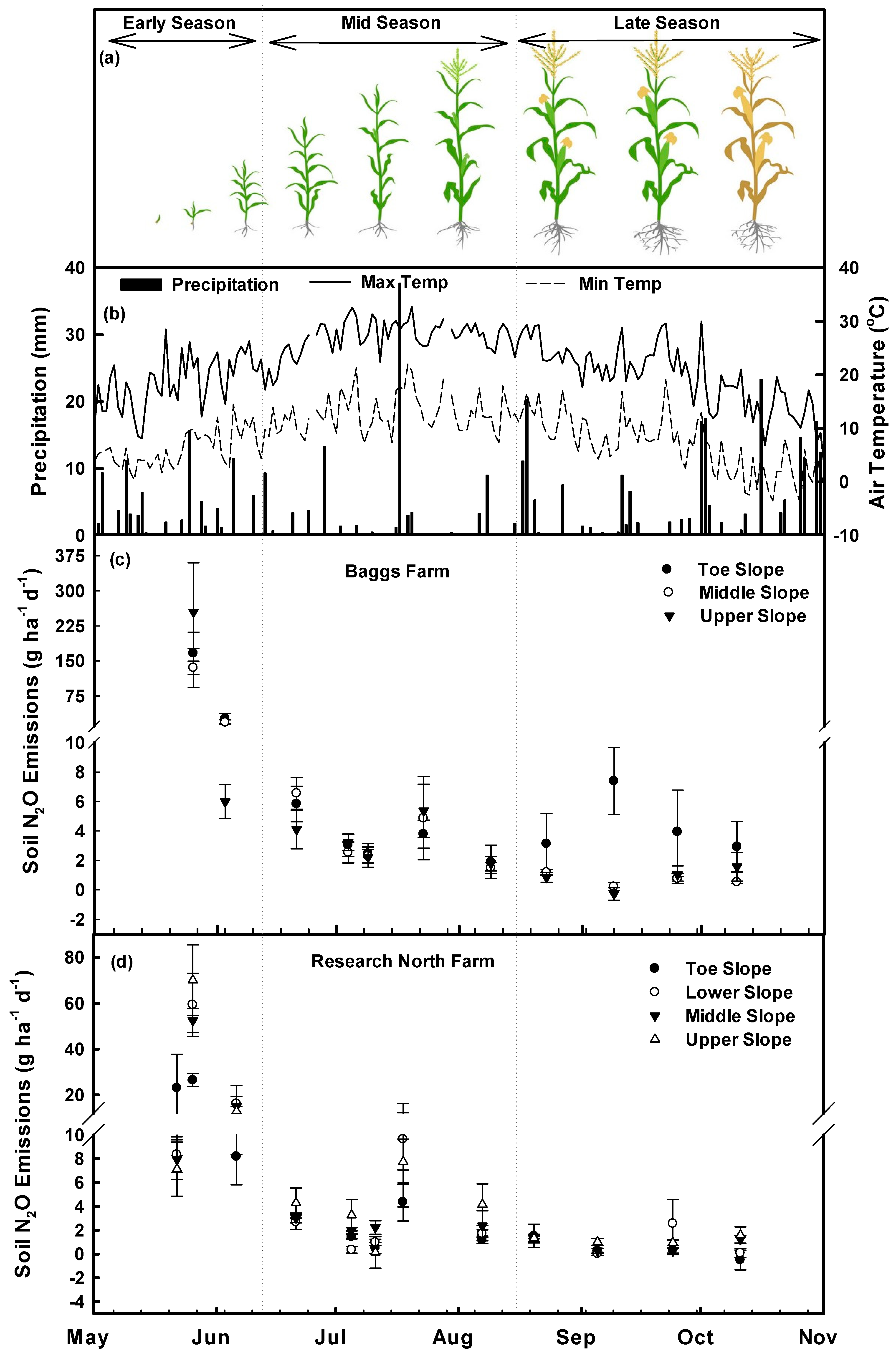Agronomy 11 00187 g004 Agronomy 11 00187 g004