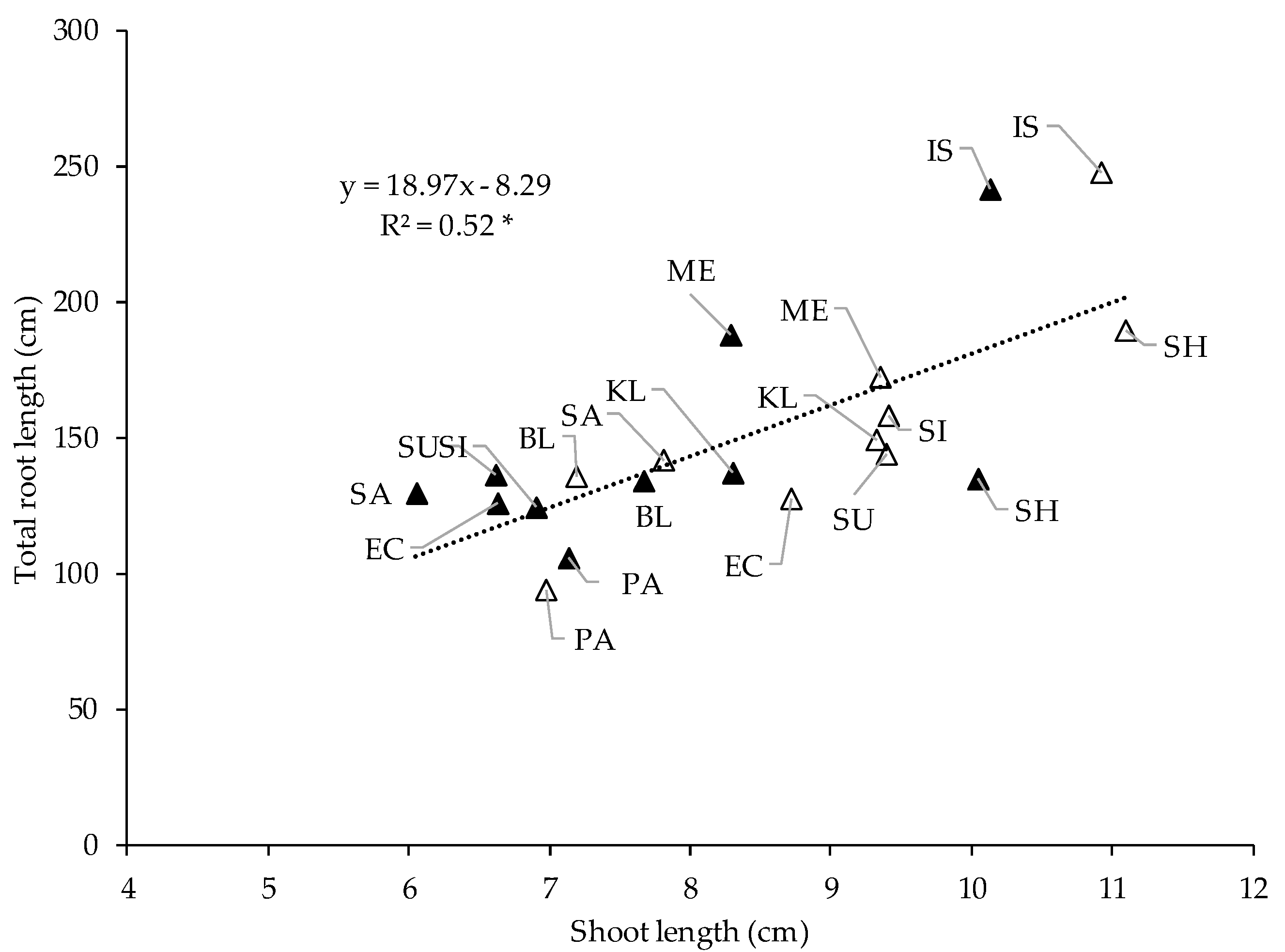 Agronomy 11 00188 g003 Agronomy 11 00188 g003
